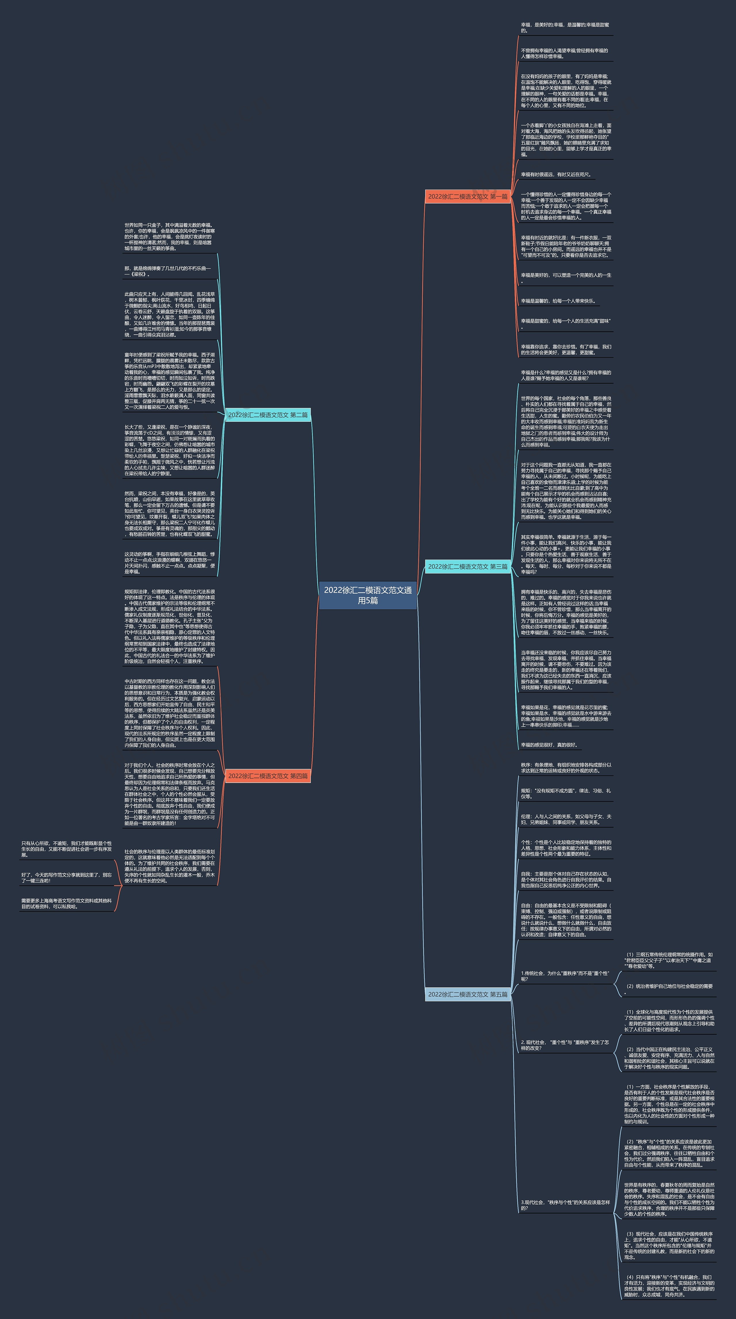 2022徐汇二模语文范文通用5篇思维导图