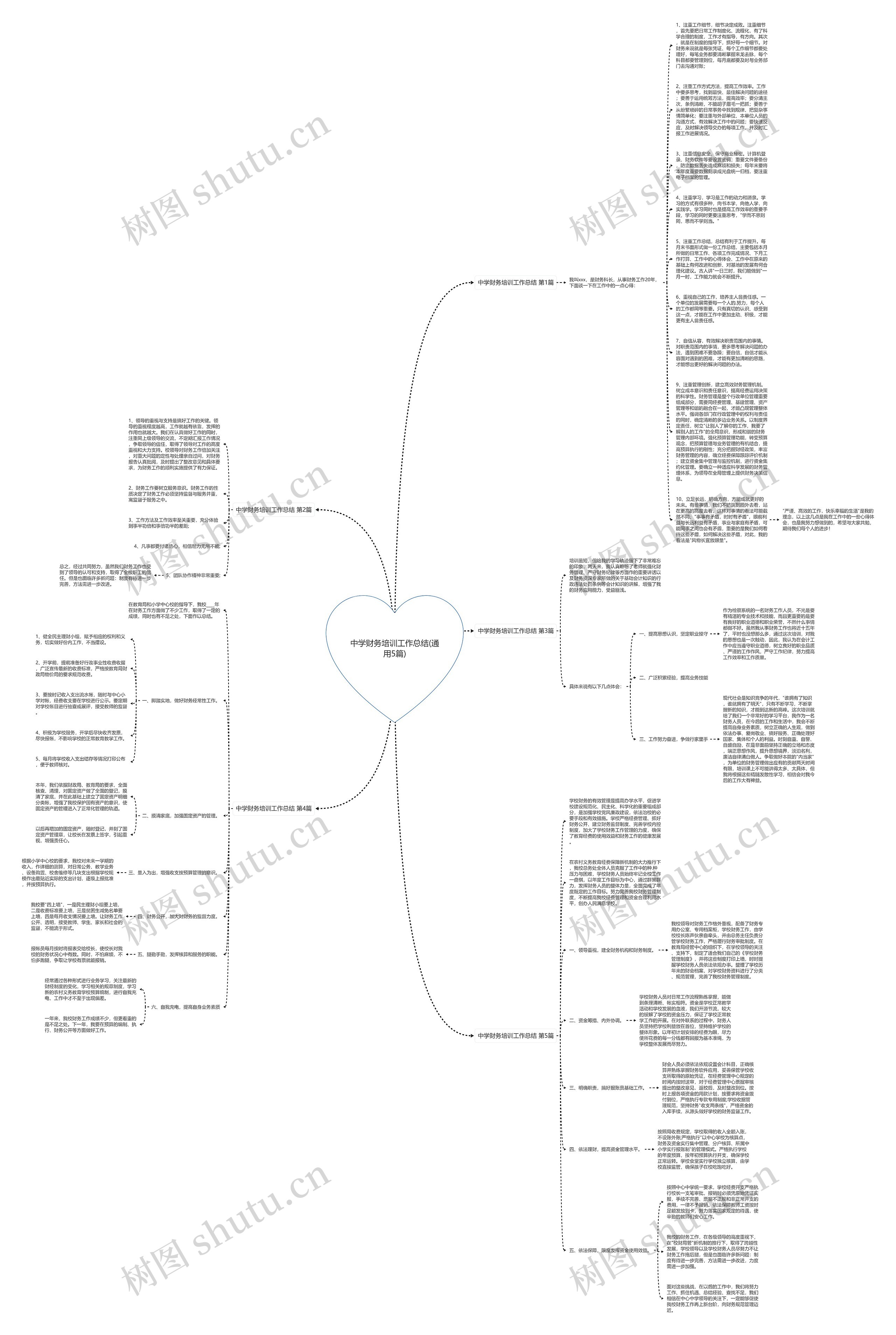 中学财务培训工作总结(通用5篇)