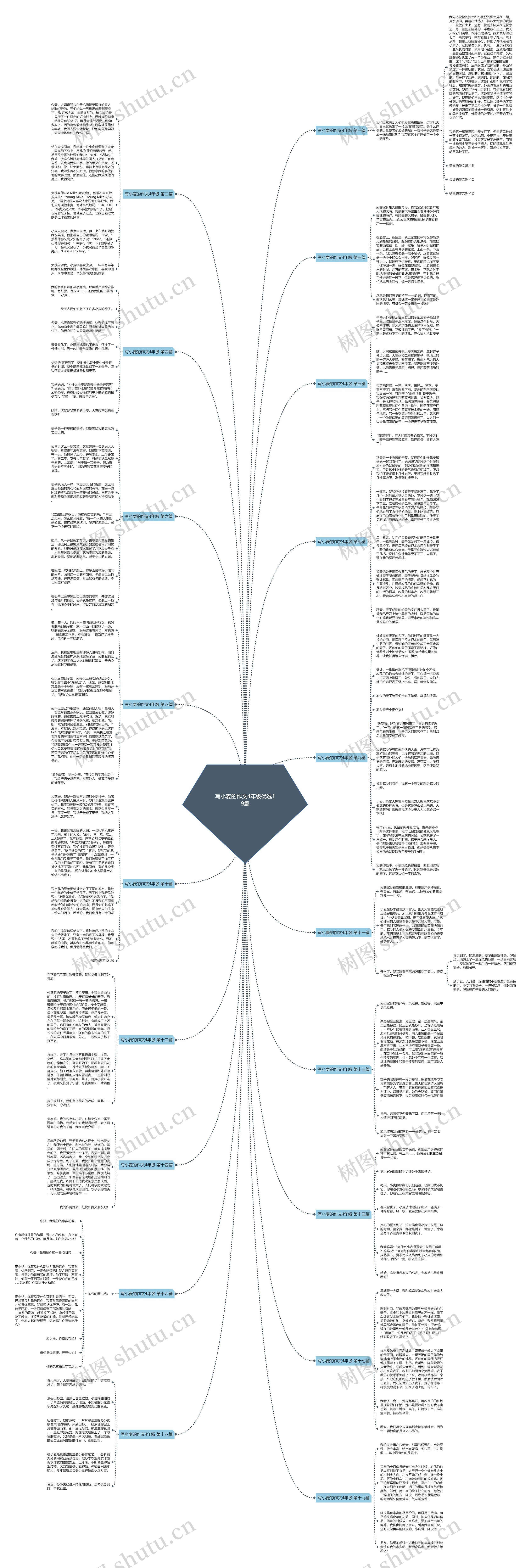 写小麦的作文4年级优选19篇思维导图