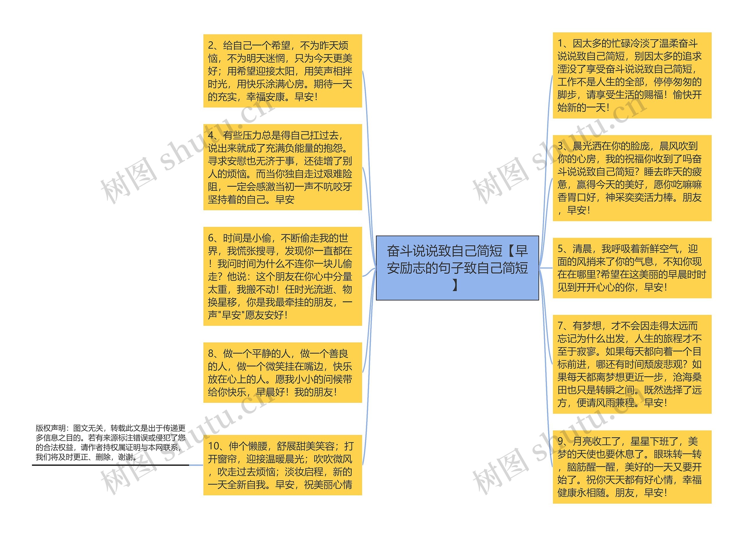 奋斗说说致自己简短【早安励志的句子致自己简短】思维导图