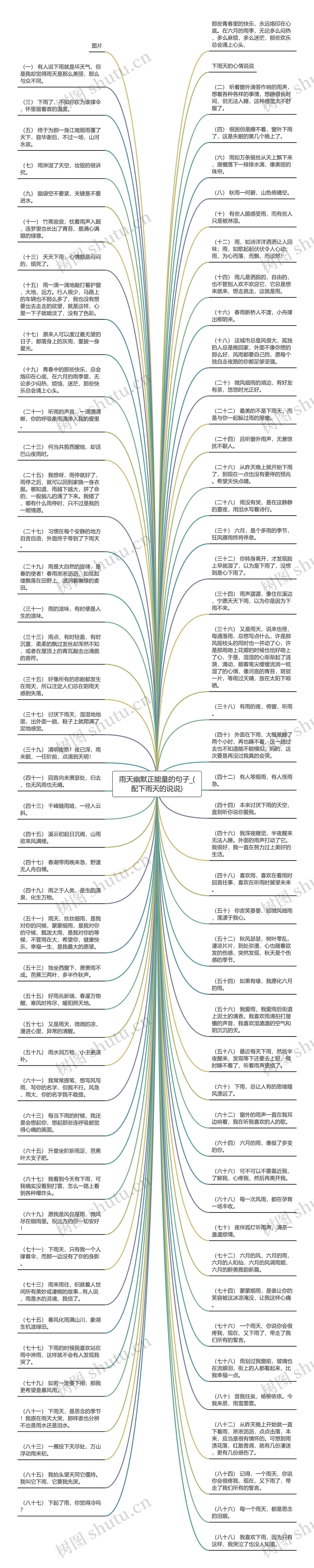 雨天幽默正能量的句子_(配下雨天的说说)