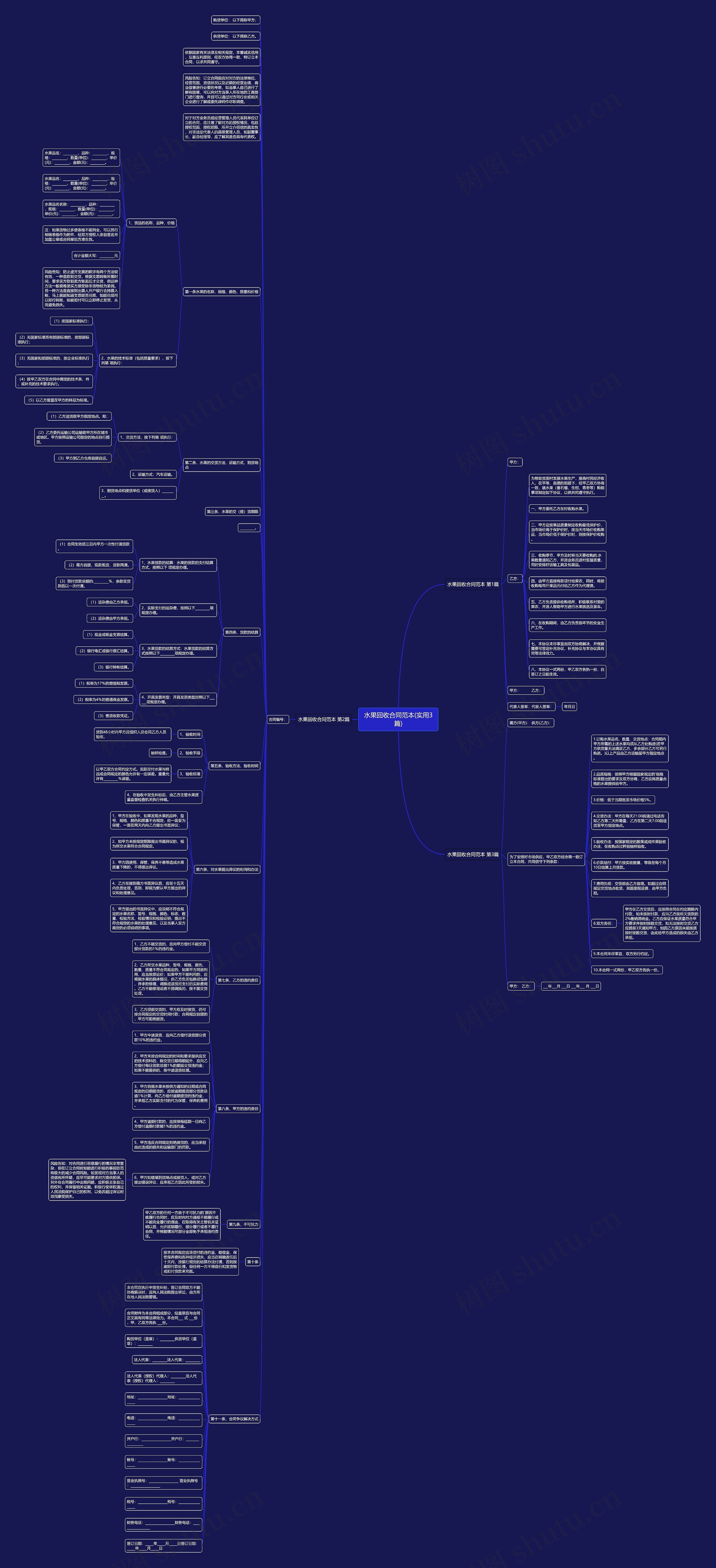 水果回收合同范本(实用3篇)思维导图