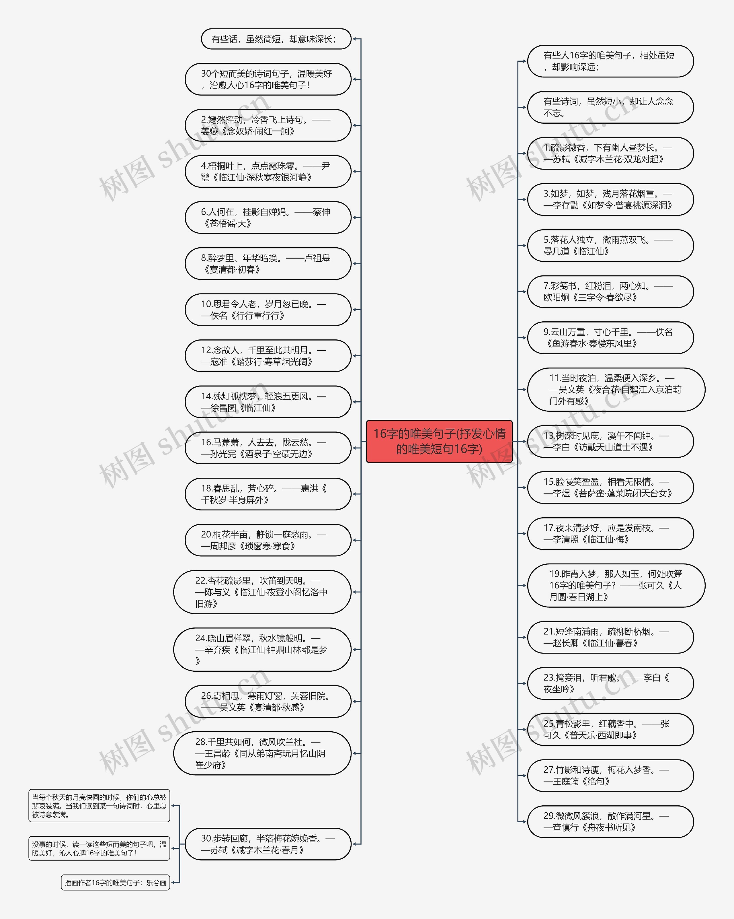 16字的唯美句子(抒发心情的唯美短句16字)思维导图