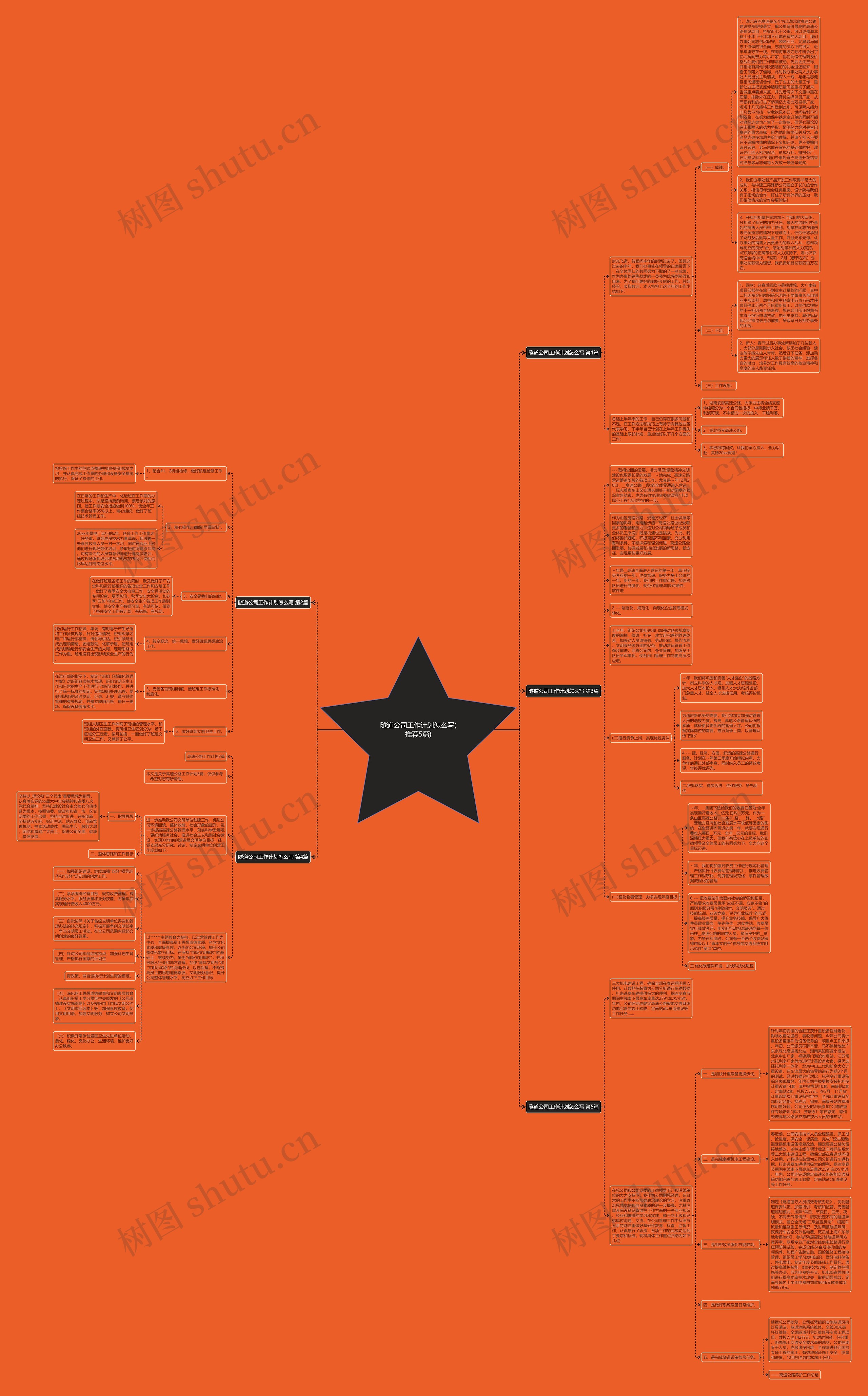 隧道公司工作计划怎么写(推荐5篇)思维导图