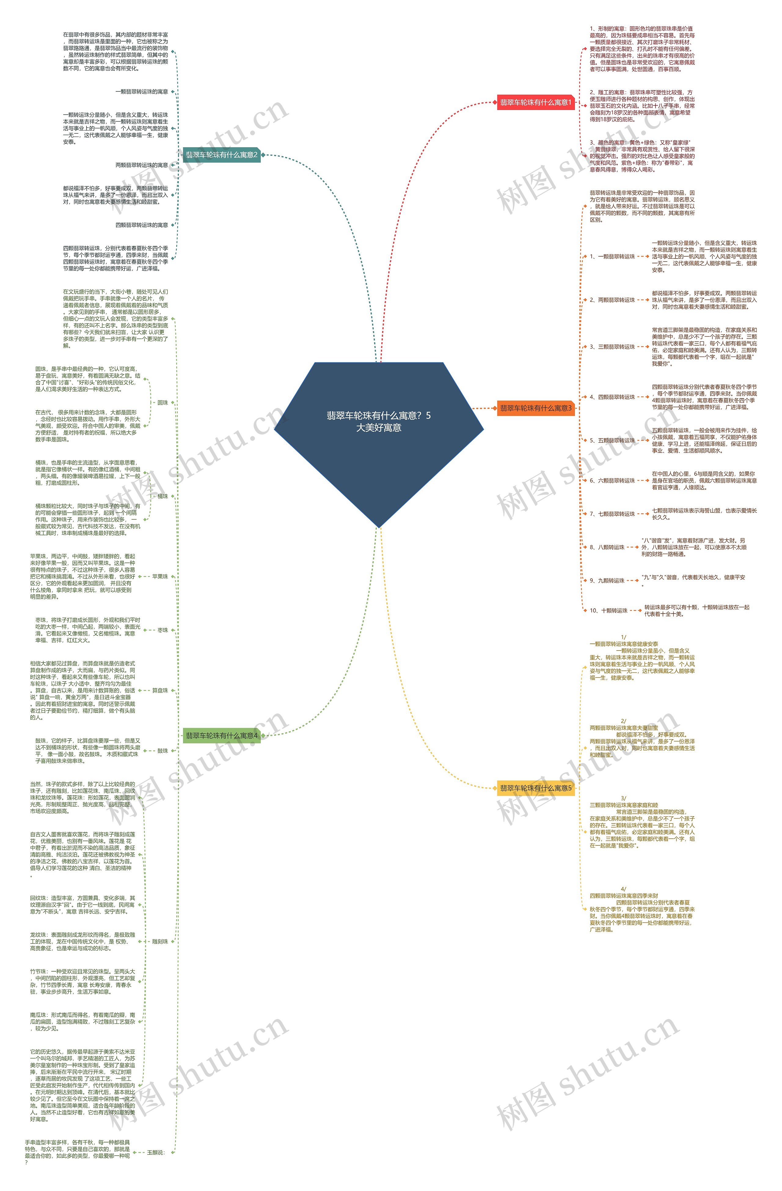 翡翠车轮珠有什么寓意？5大美好寓意思维导图