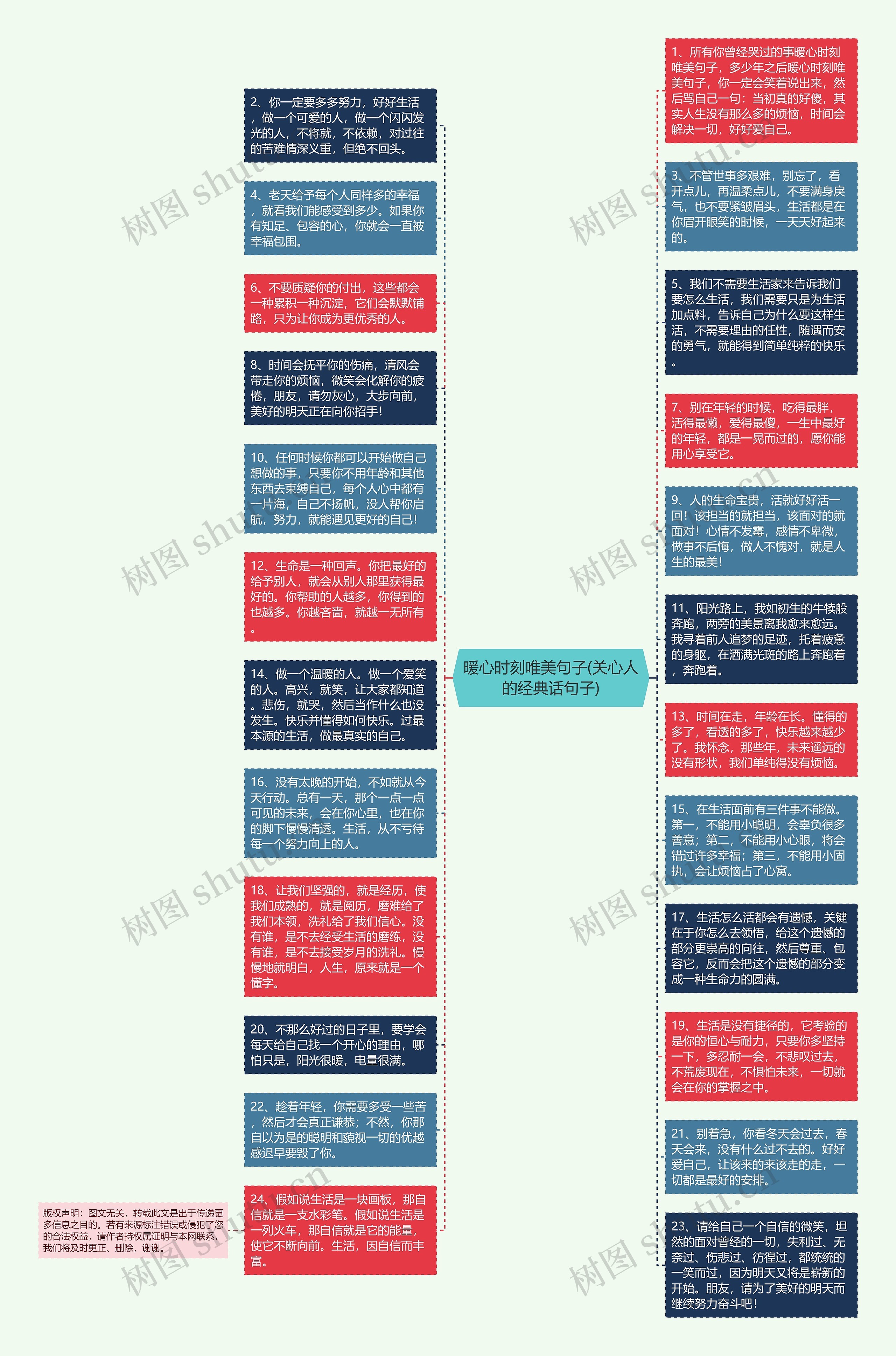 暖心时刻唯美句子(关心人的经典话句子)思维导图