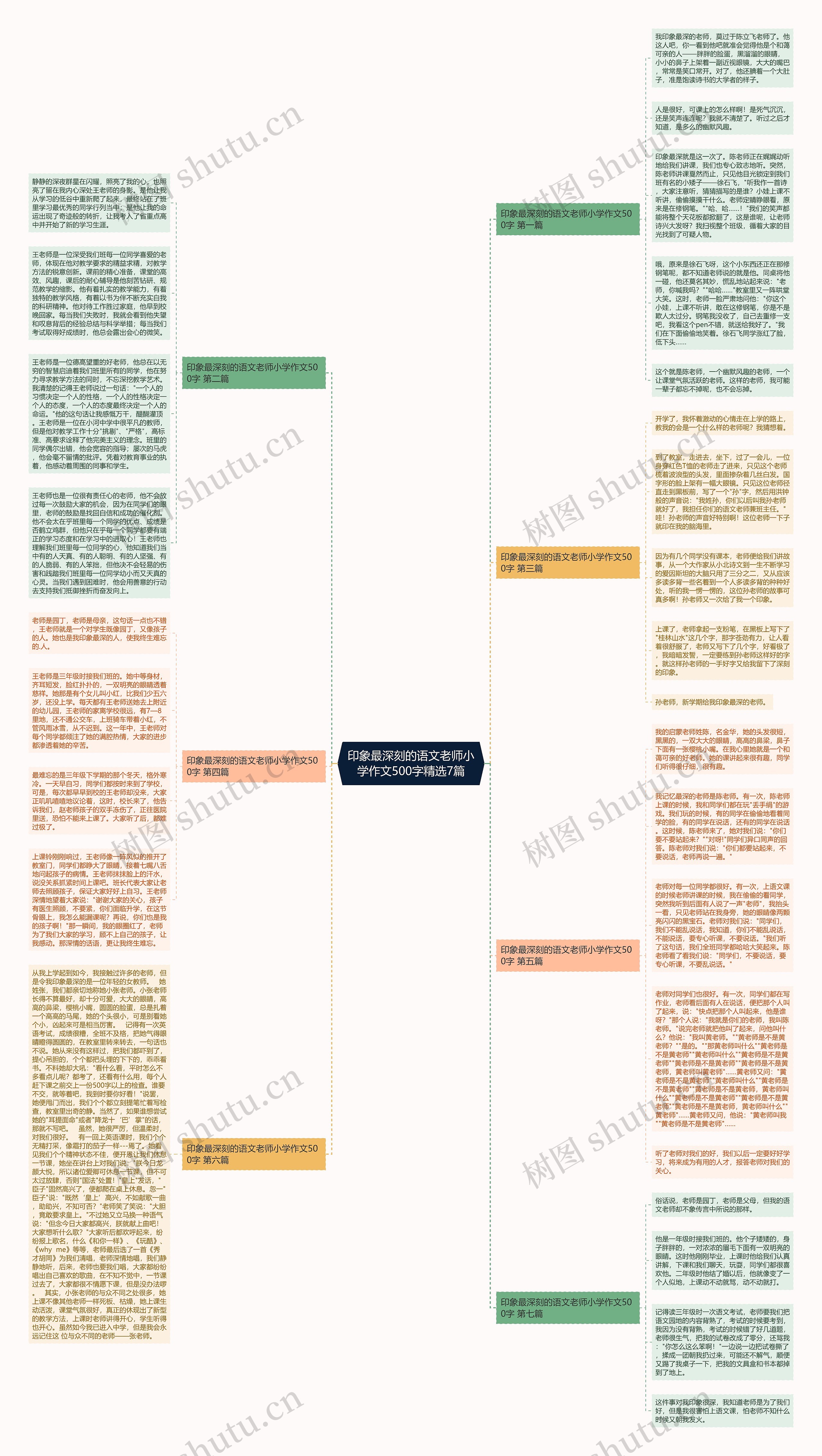印象最深刻的语文老师小学作文500字精选7篇思维导图