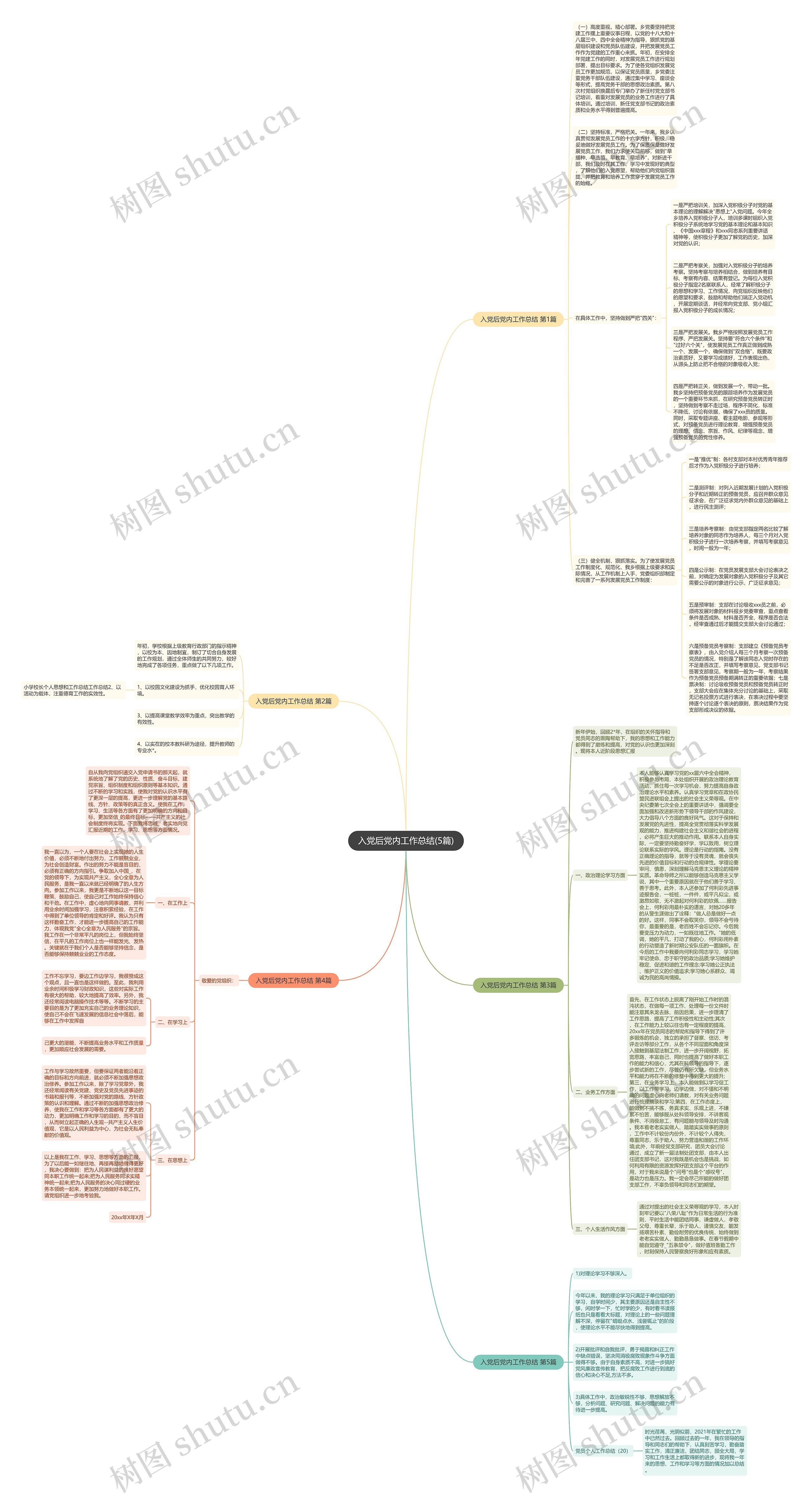 入党后党内工作总结(5篇)思维导图
