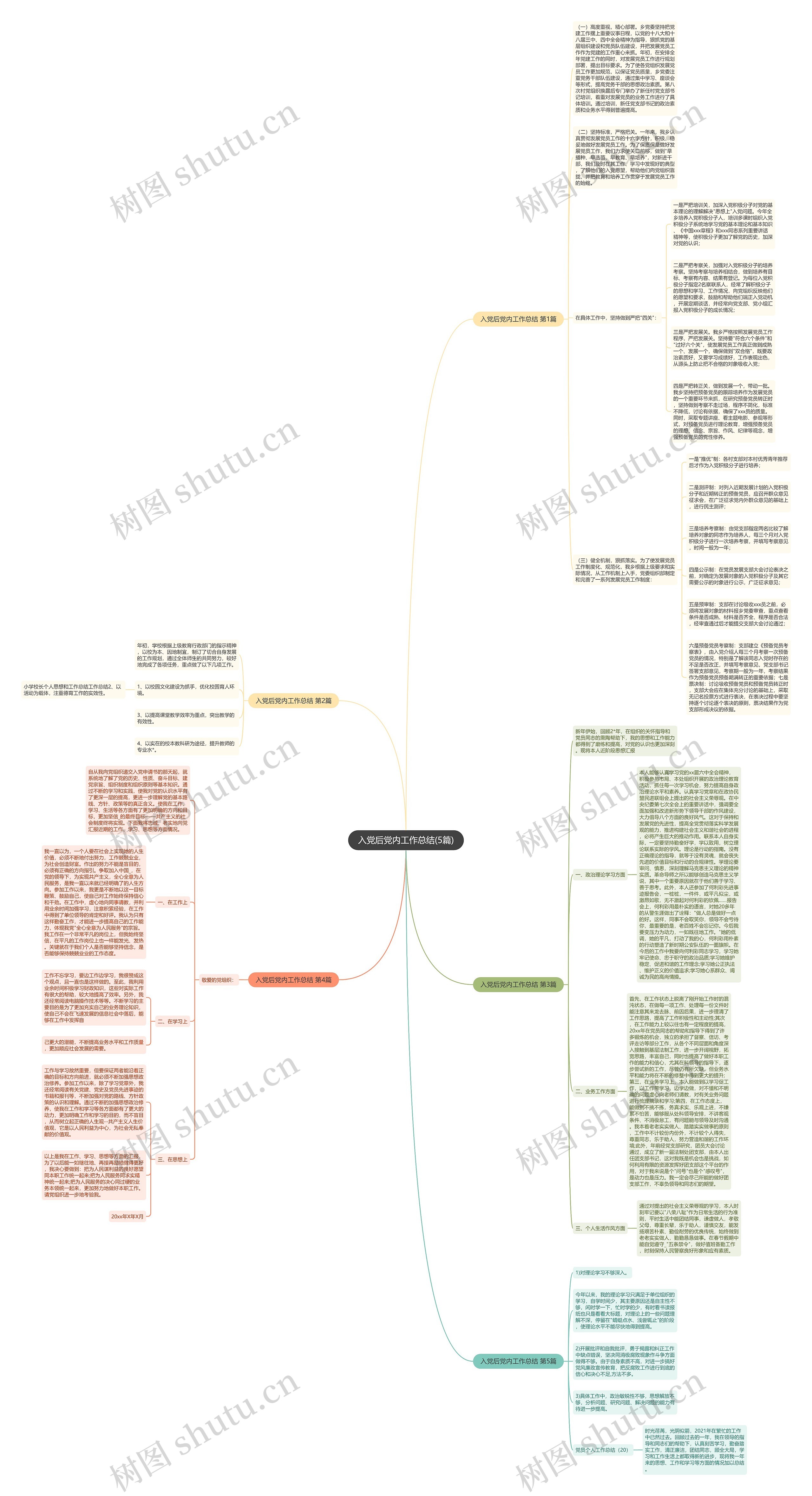 入党后党内工作总结(5篇) 入党后党内工作总结(5篇)