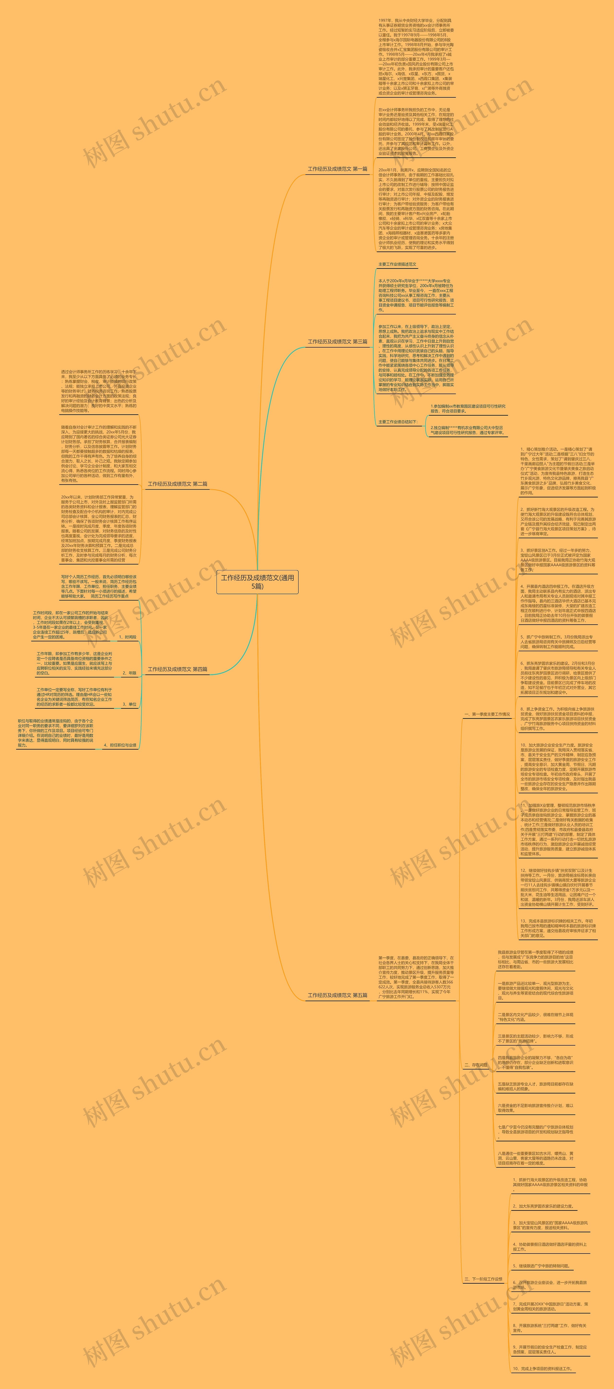 工作经历及成绩范文(通用5篇)思维导图