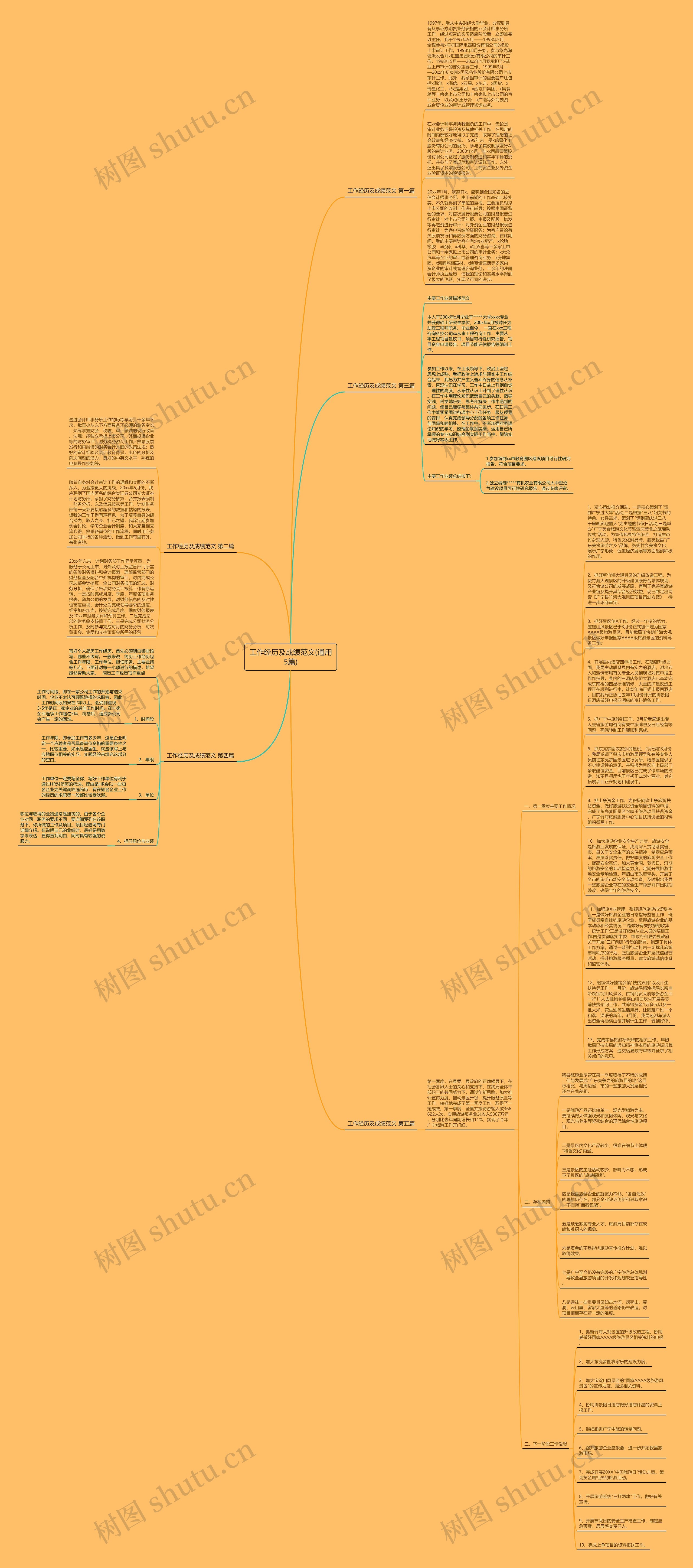 工作经历及成绩范文(通用5篇)思维导图高清图 工作经历及成绩范文(通用5篇)思维导图