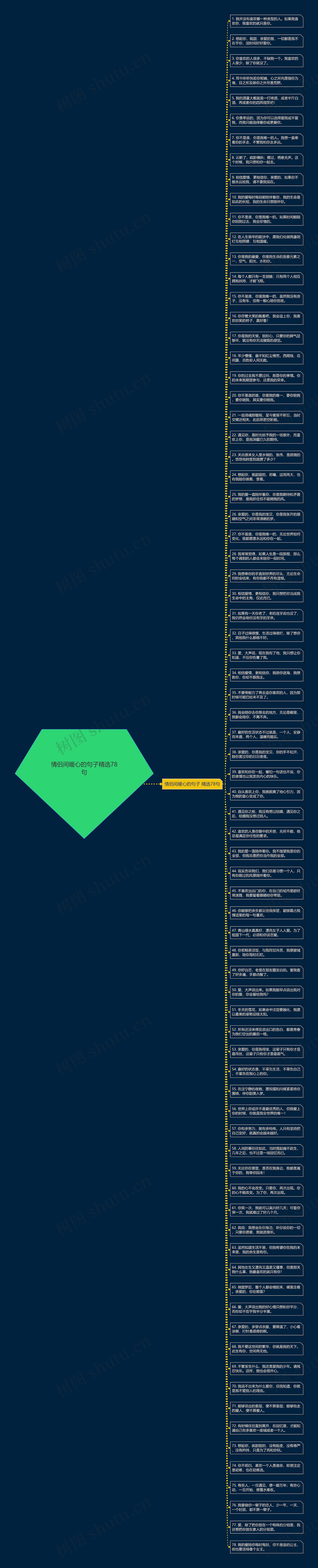 情侣间暖心的句子精选78句思维导图