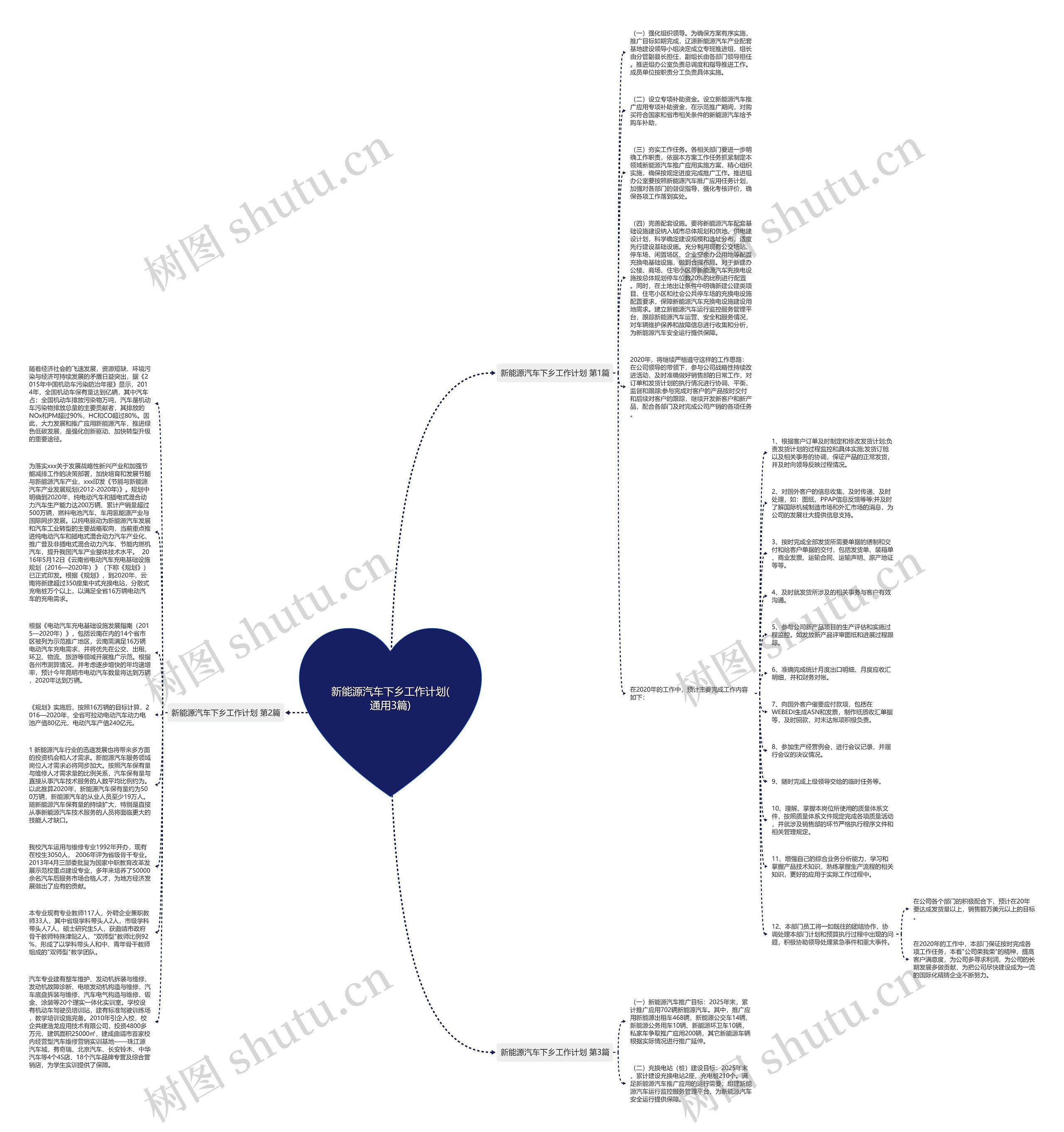 新能源汽车下乡工作计划(通用3篇)思维导图