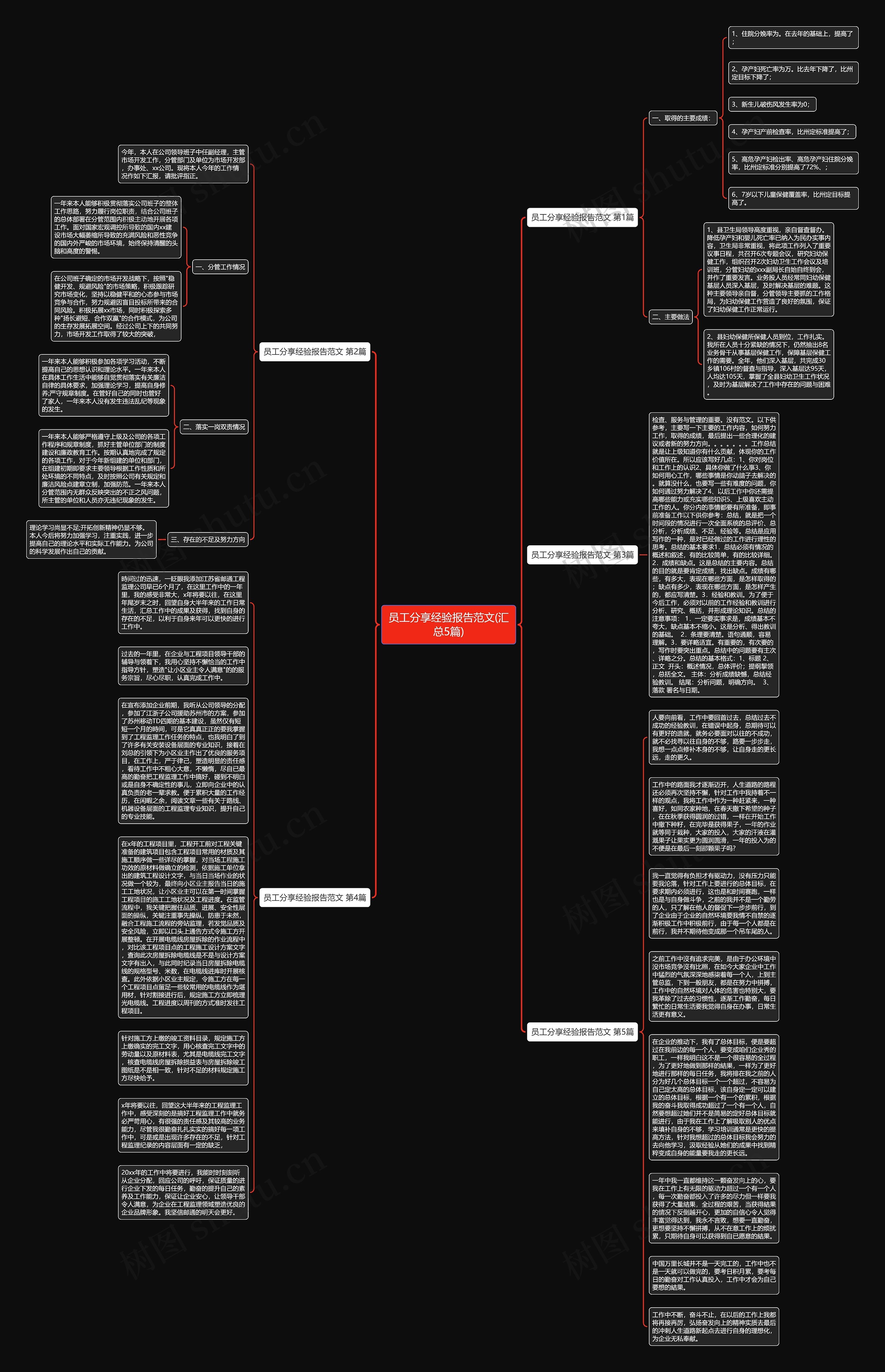 员工分享经验报告范文(汇总5篇)思维导图