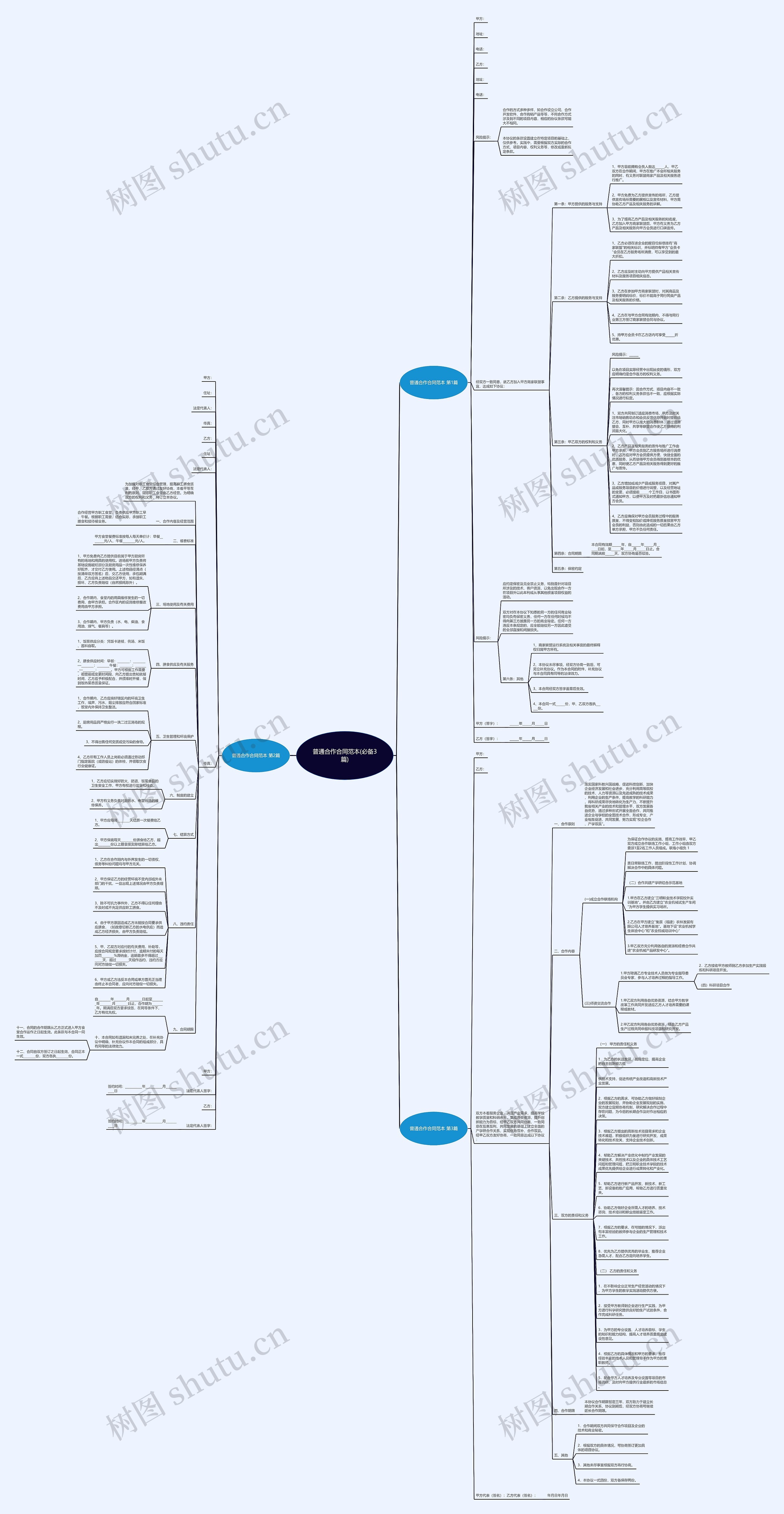 普通合作合同范本(必备3篇)思维导图