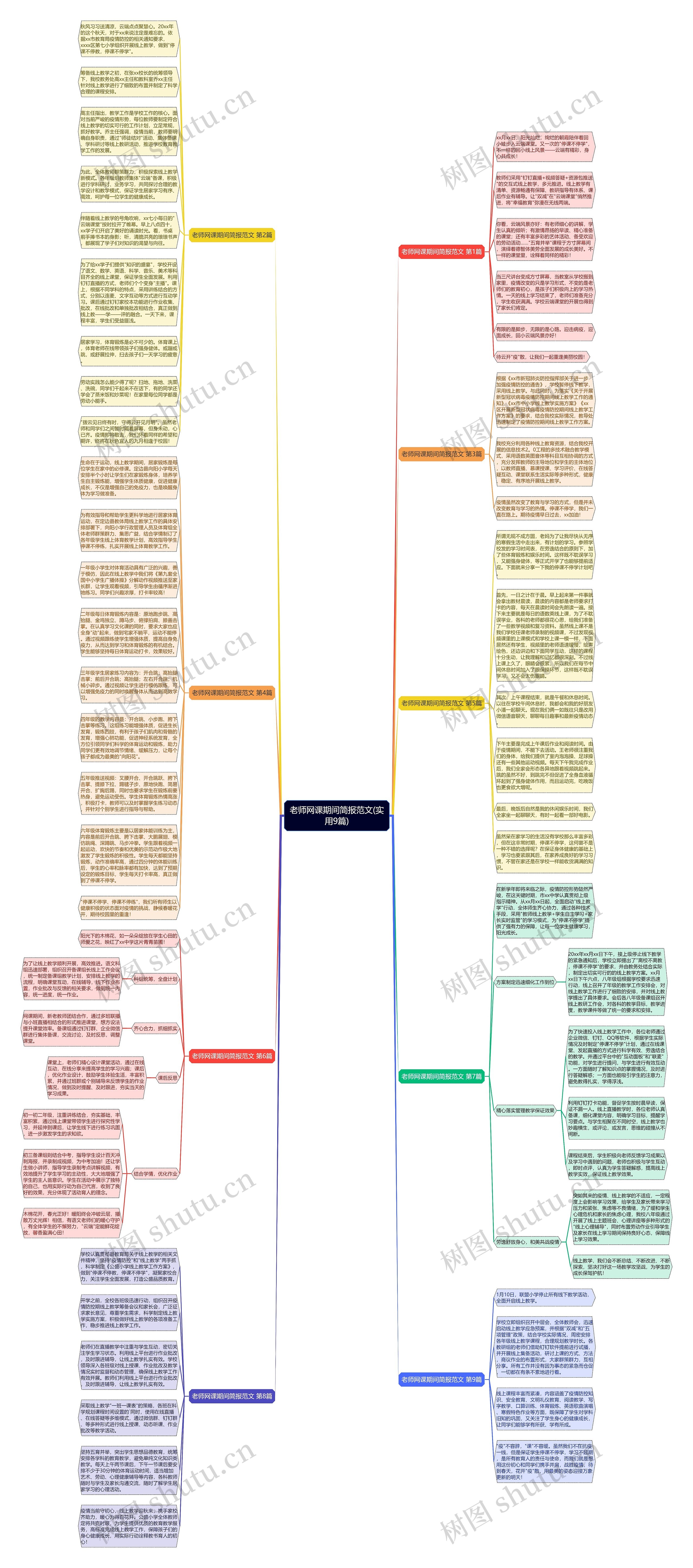 老师网课期间简报范文(实用9篇)思维导图