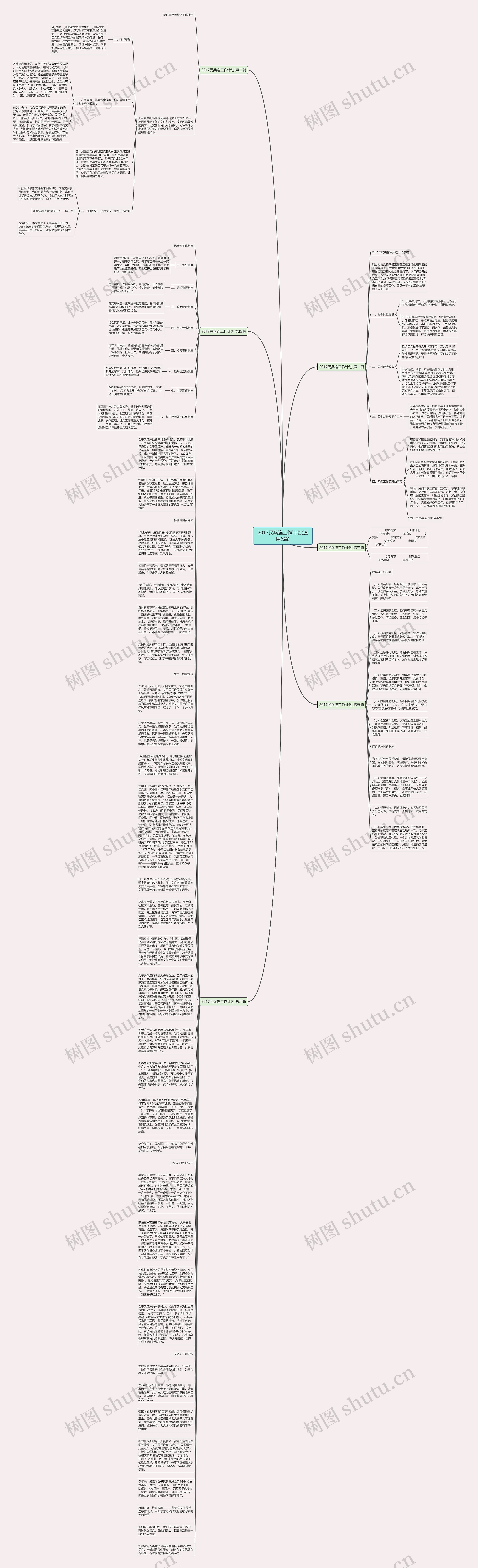 2017民兵连工作计划(通用6篇)思维导图