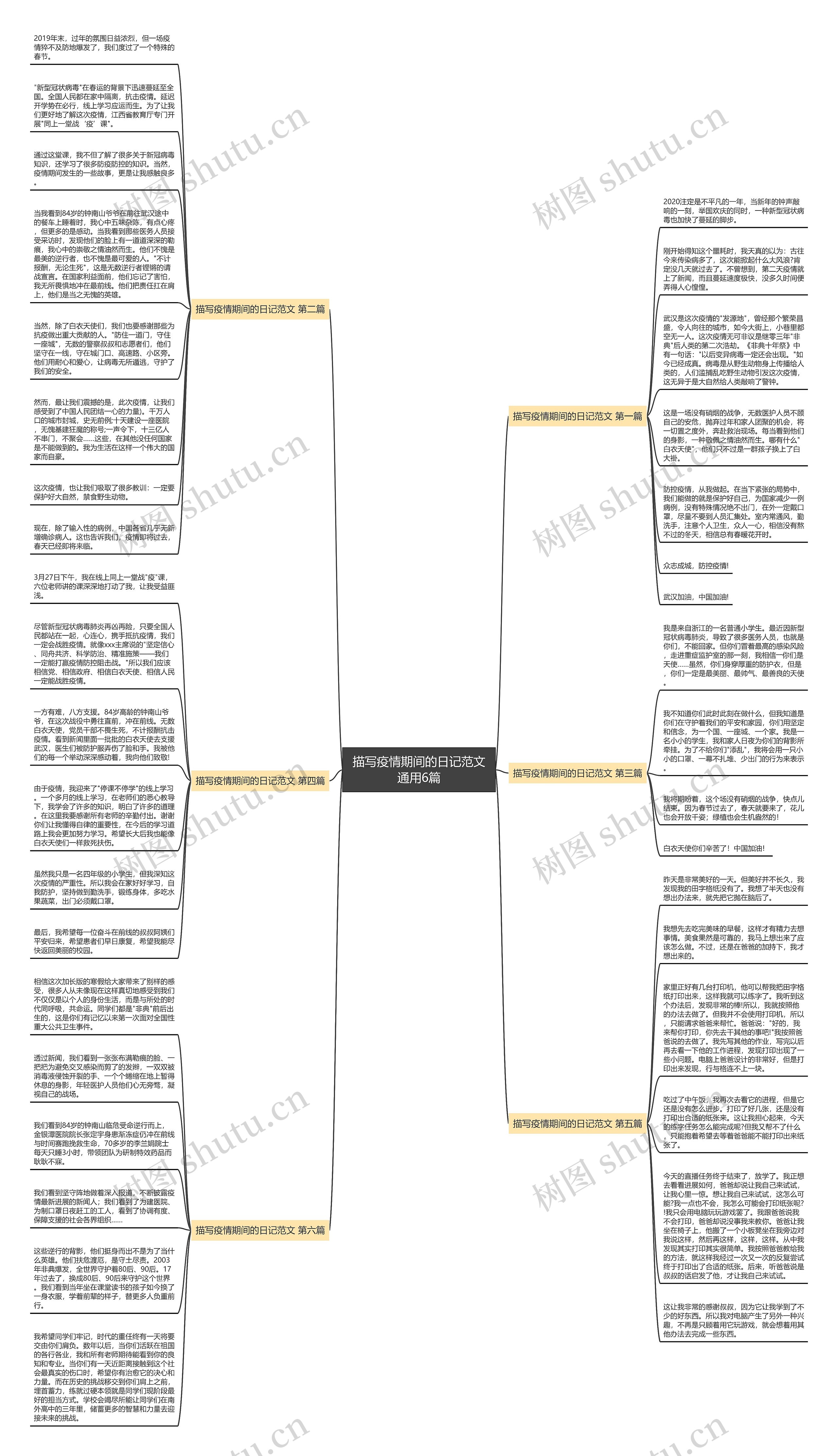 描写疫情期间的日记范文通用6篇思维导图高清图 描写疫情期间的日记范文通用6篇思维导图