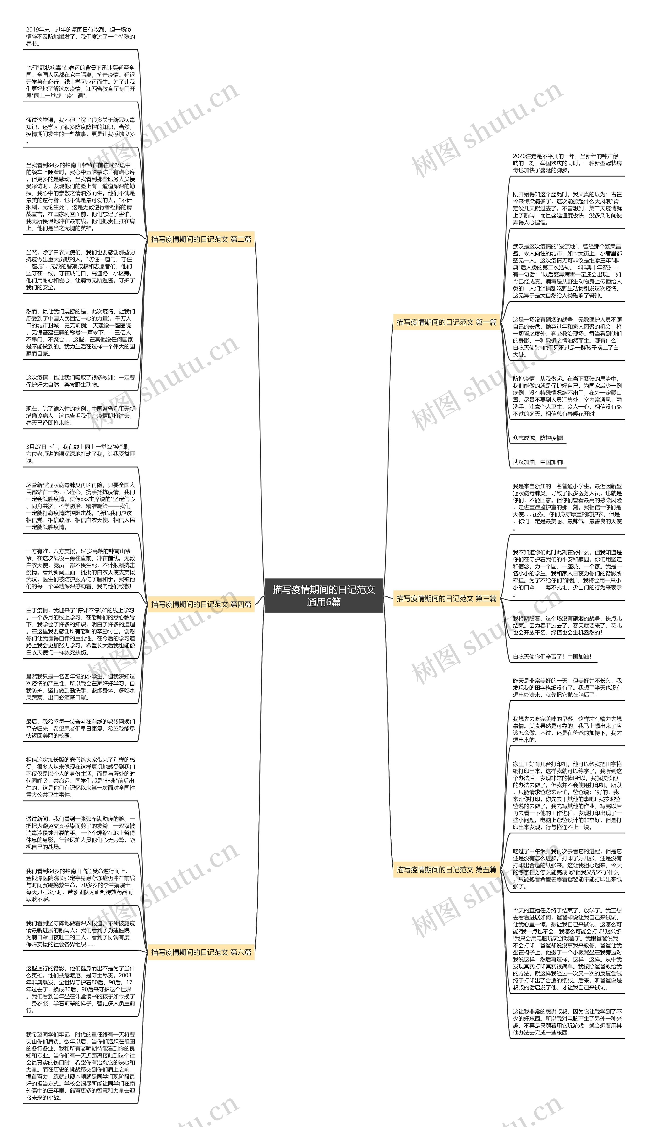 描写疫情期间的日记范文通用6篇思维导图
