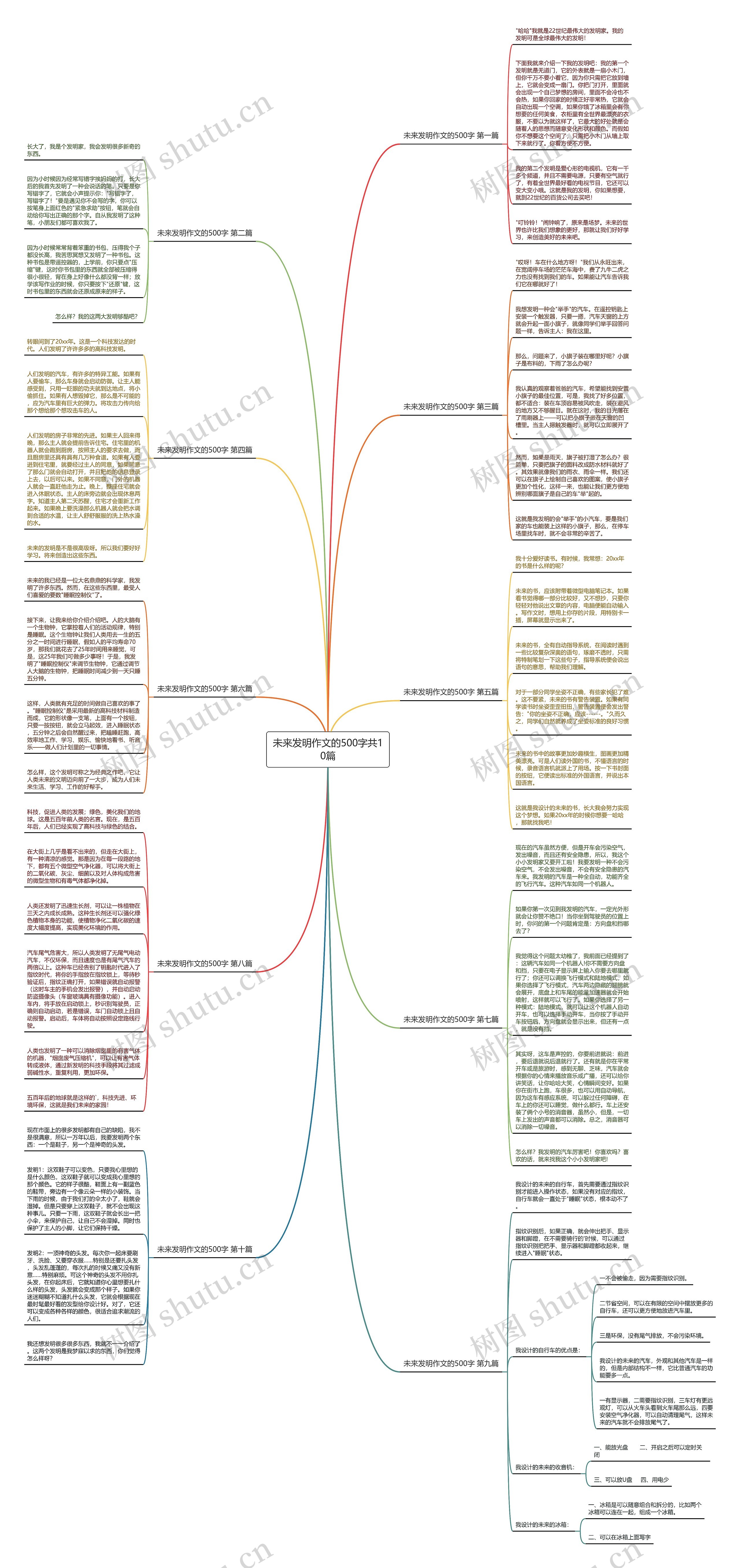 未来发明作文的500字共10篇思维导图