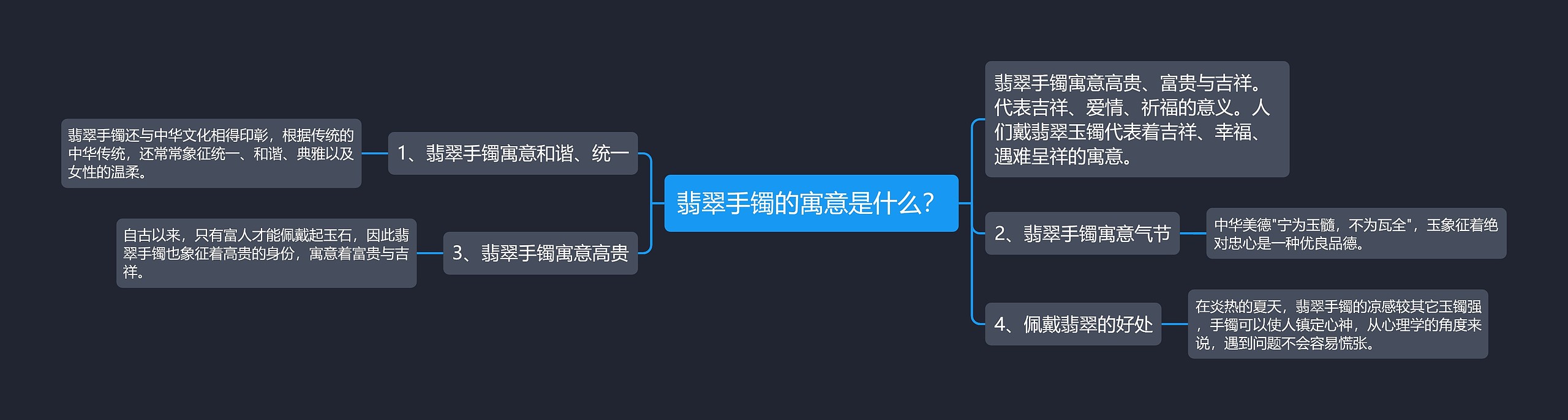 翡翠手镯的寓意是什么？思维导图