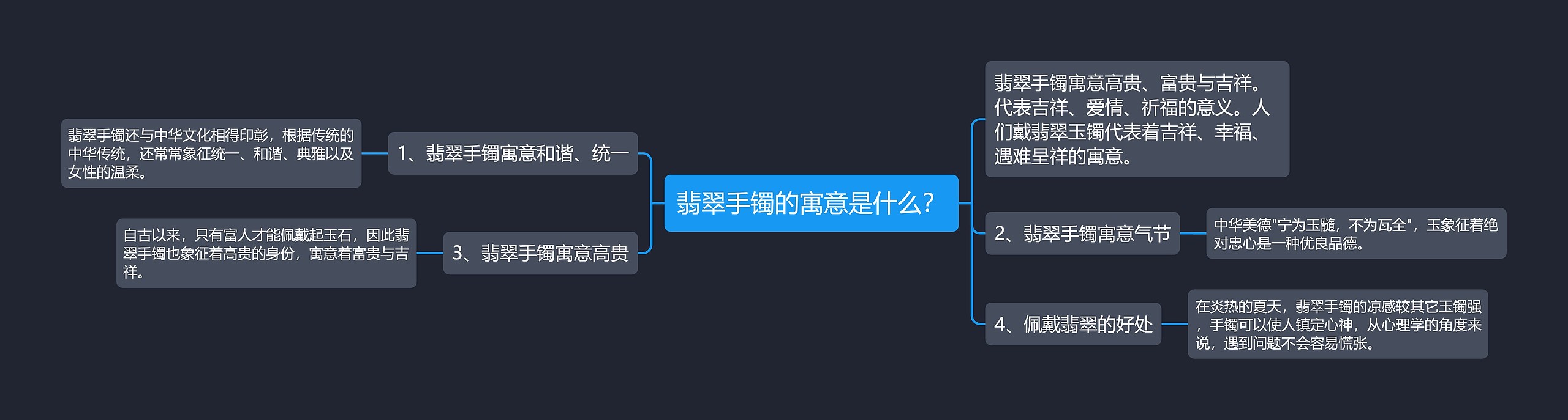 翡翠手镯的寓意是什么? 翡翠手镯的寓意是什么?