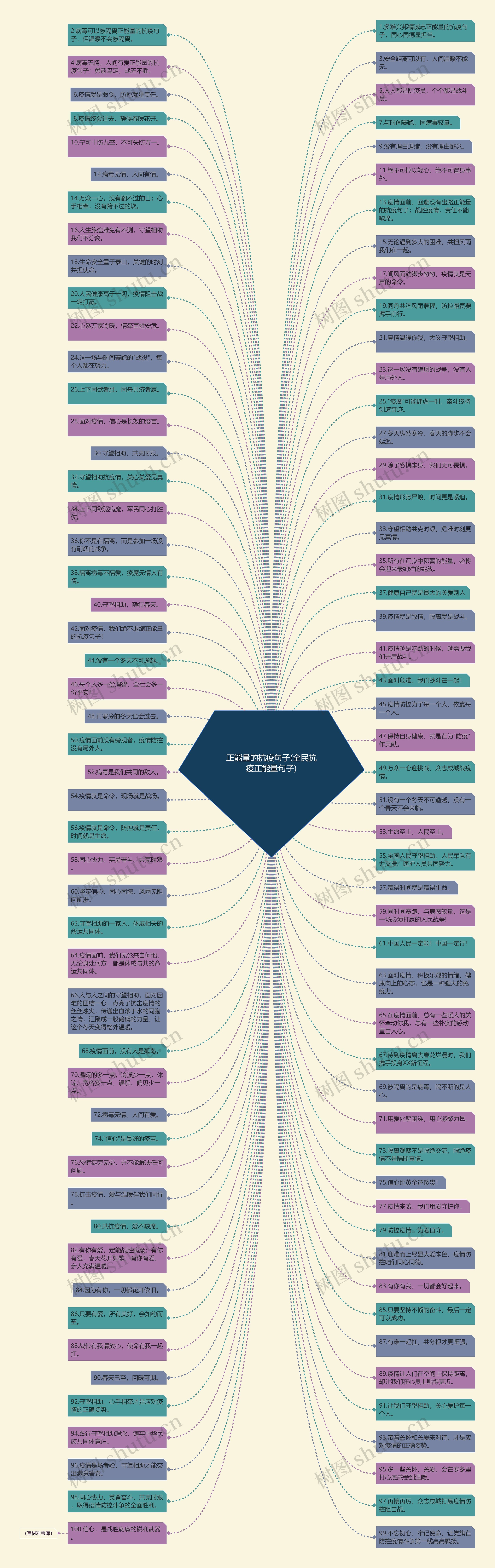 正能量的抗疫句子(全民抗疫正能量句子)思维导图