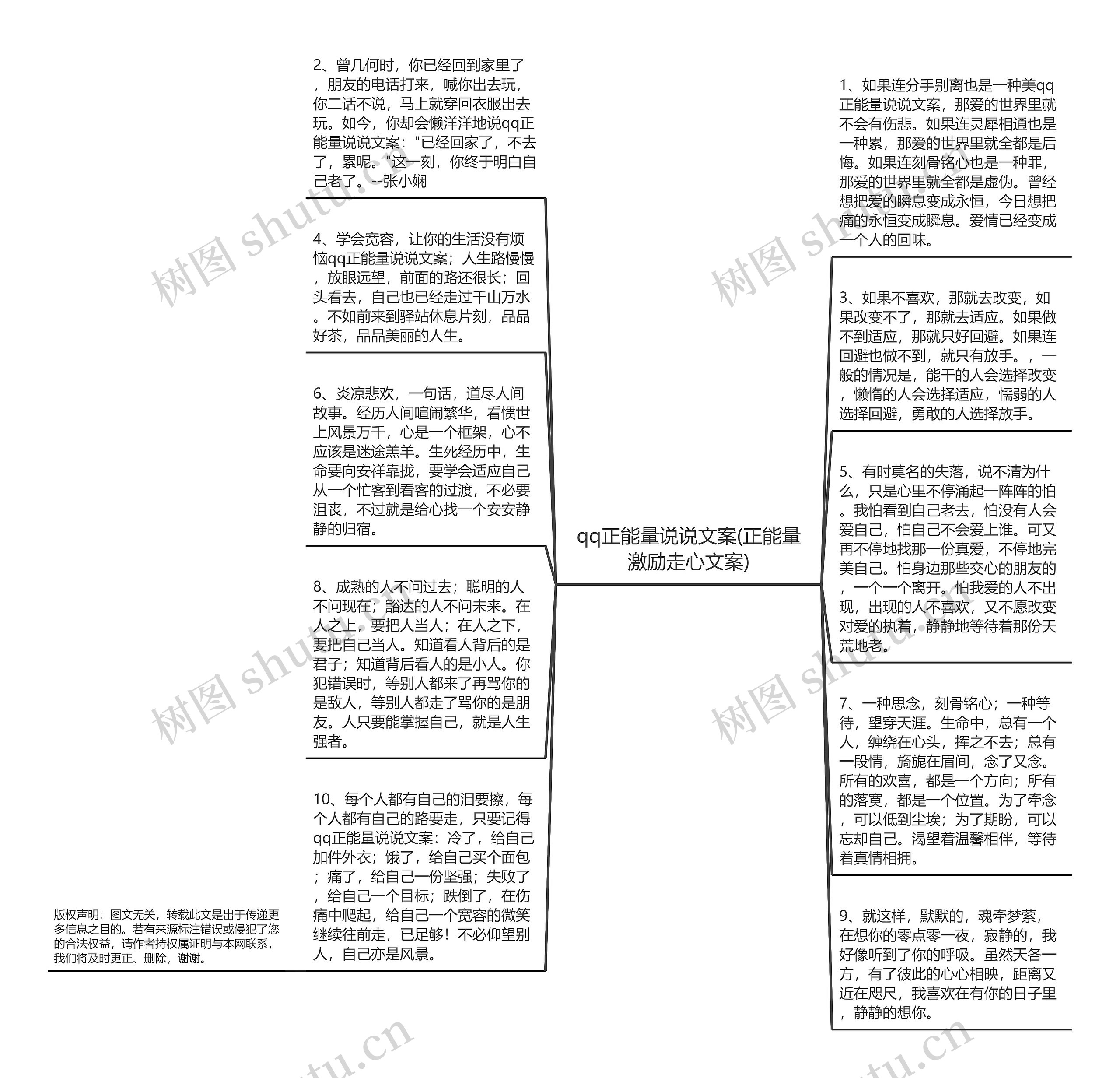 qq正能量说说文案(正能量激励走心文案)