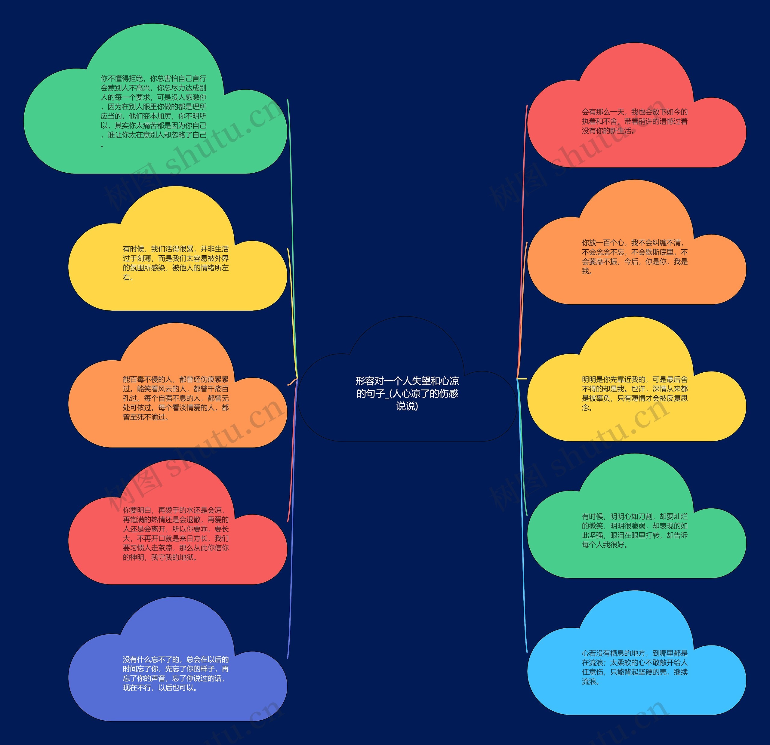 形容对一个人失望和心凉的句子_(人心凉了的伤感说说)思维导图