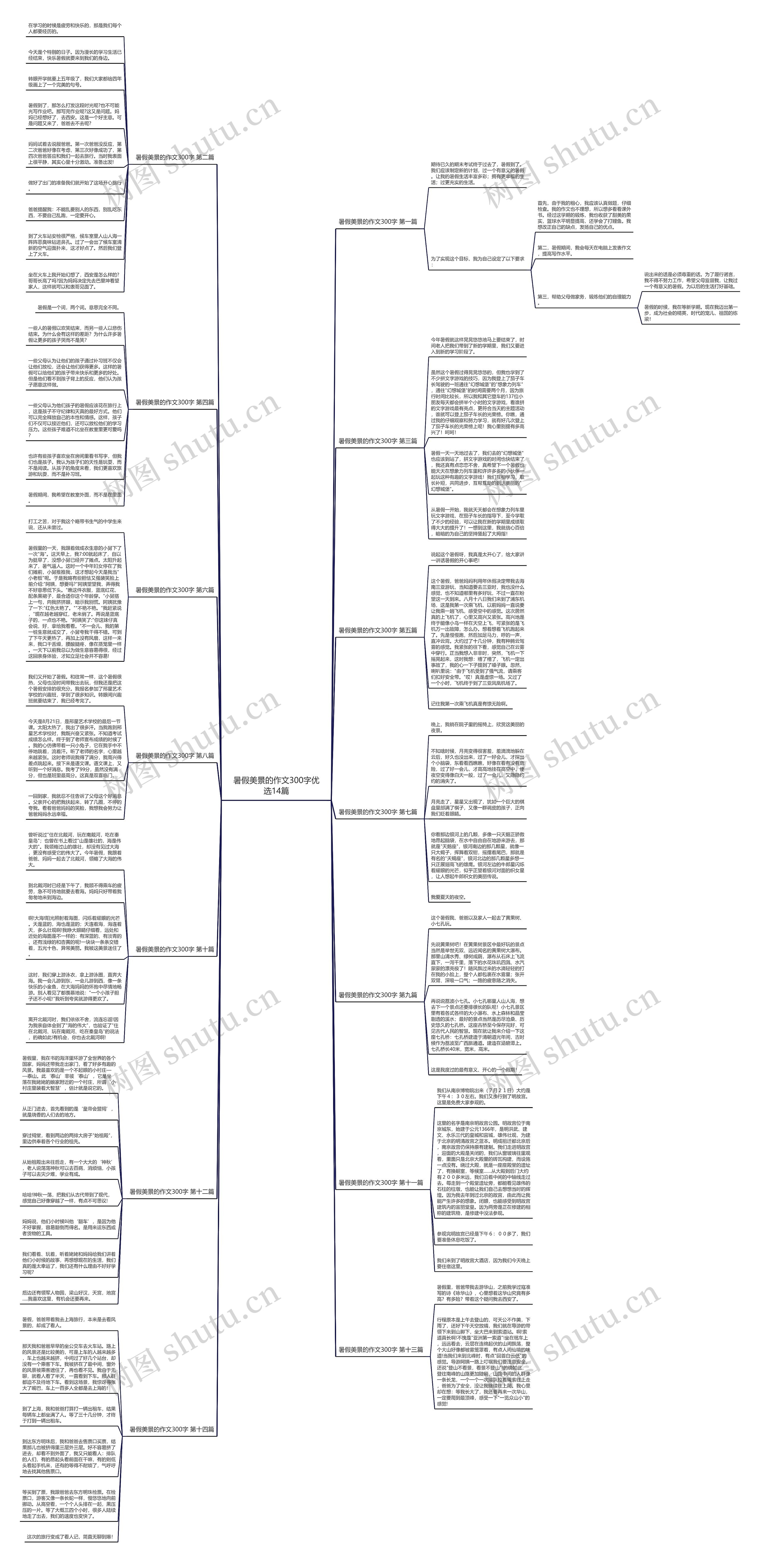 暑假美景的作文300字优选14篇思维导图