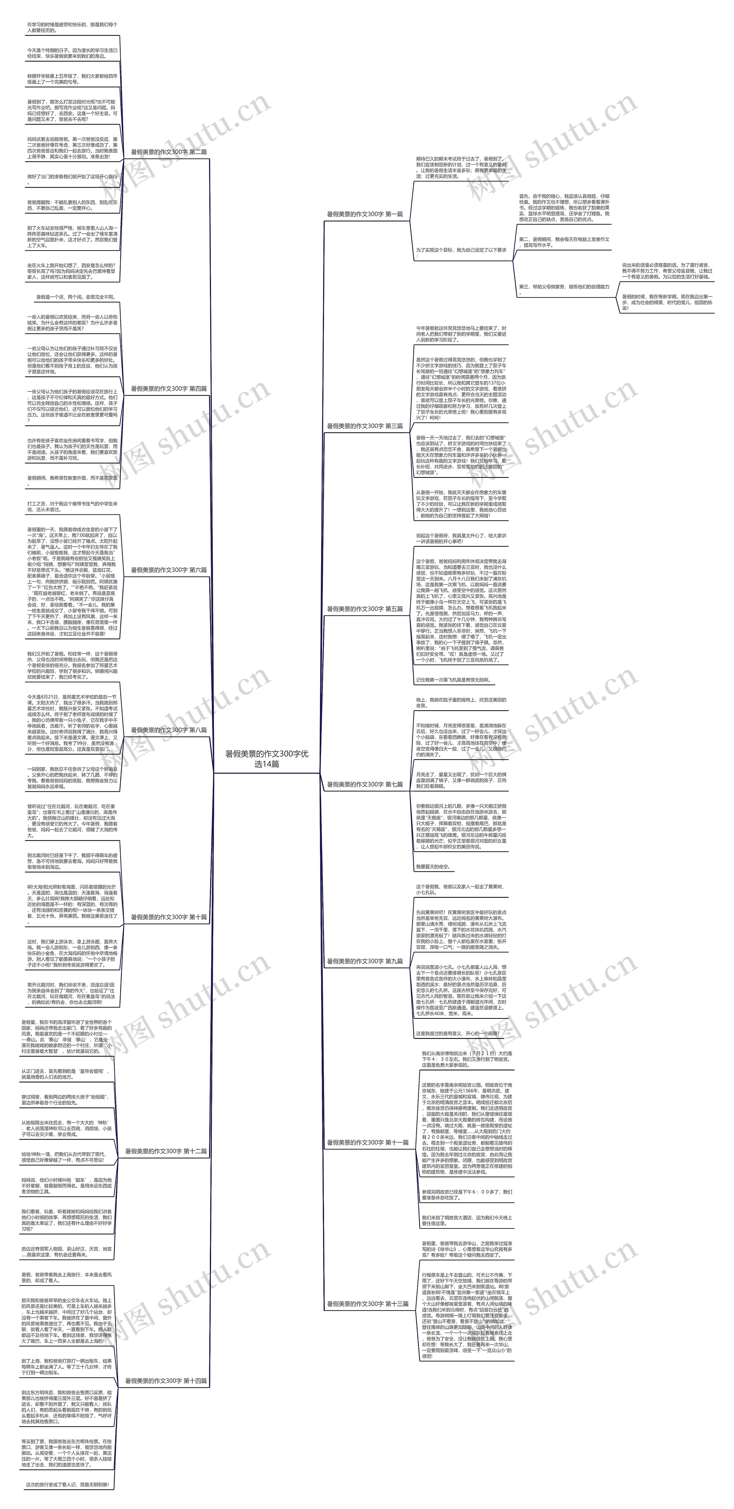 暑假美景的作文300字优选14篇 暑假美景的作文300字优选14篇
