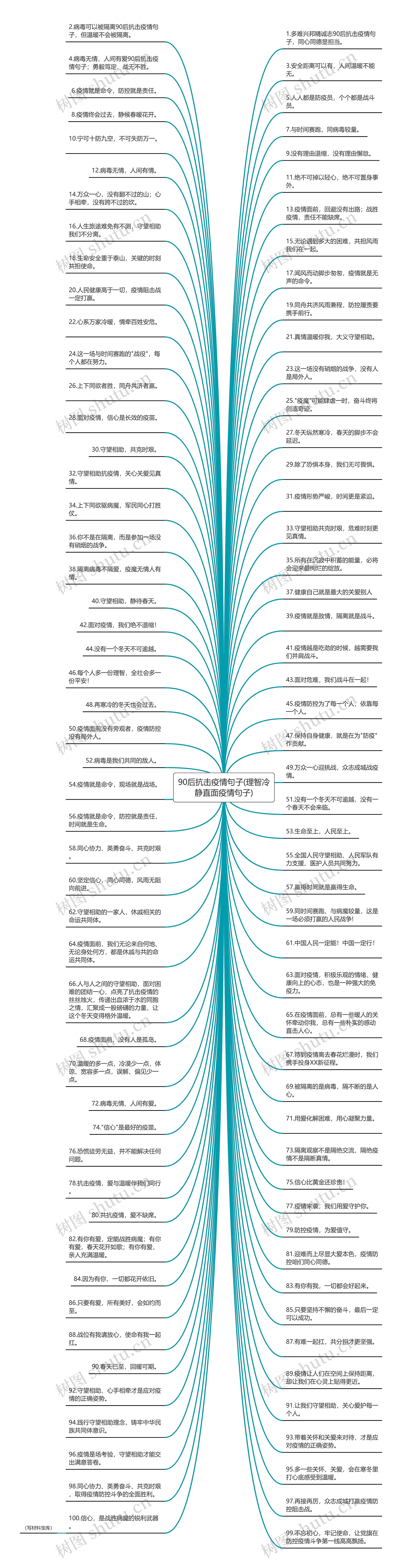 90后抗击疫情句子(理智冷静直面疫情句子)思维导图