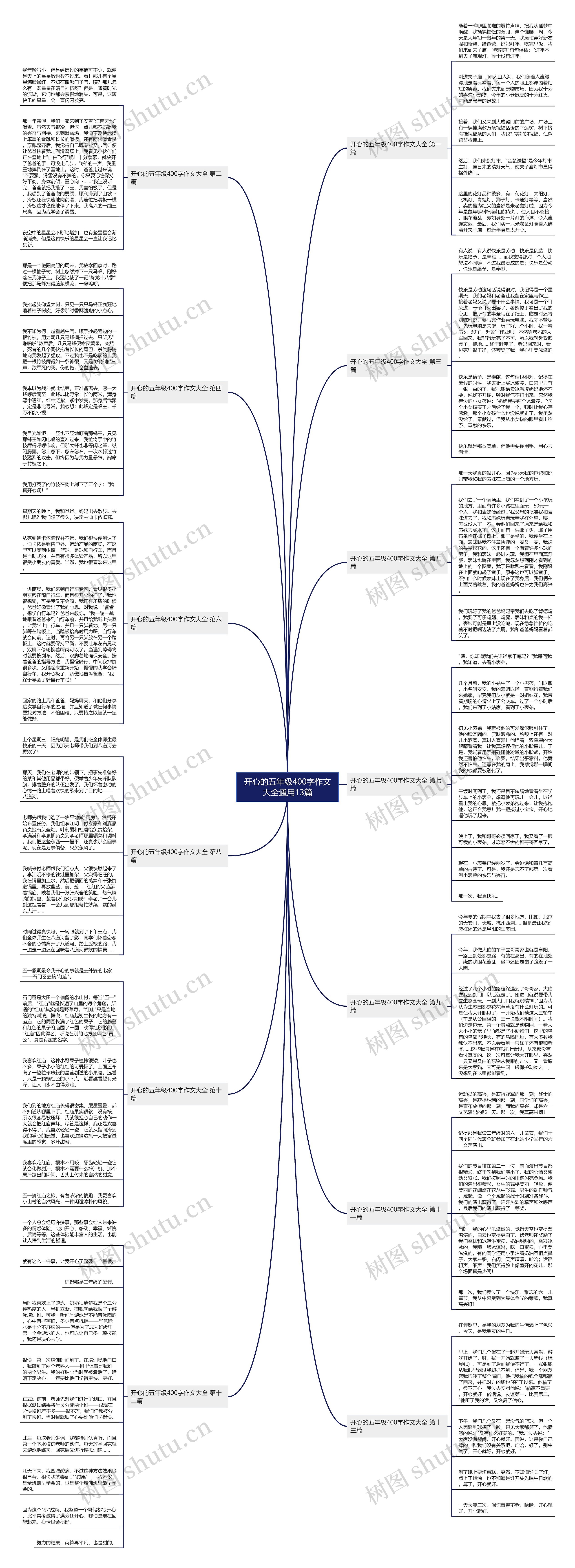 开心的五年级400字作文大全通用13篇思维导图