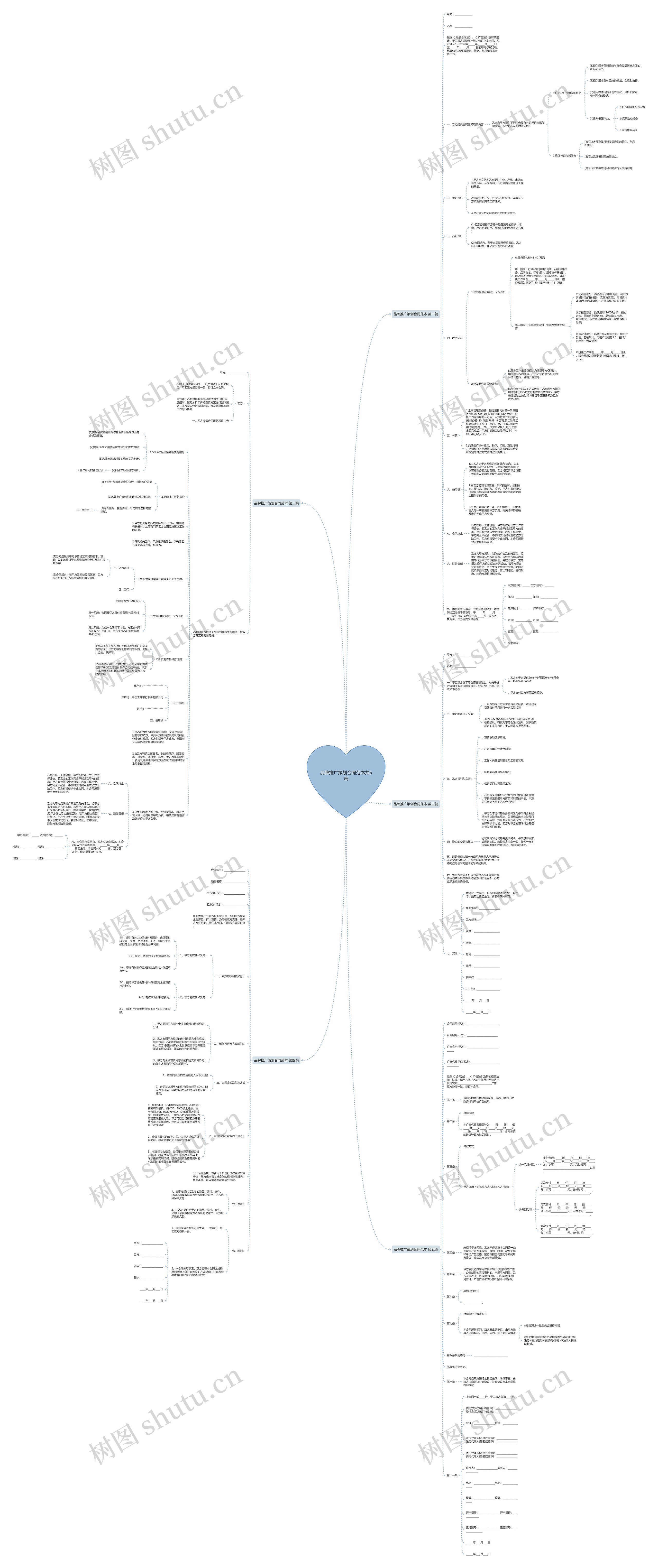品牌推广策划合同范本共5篇思维导图