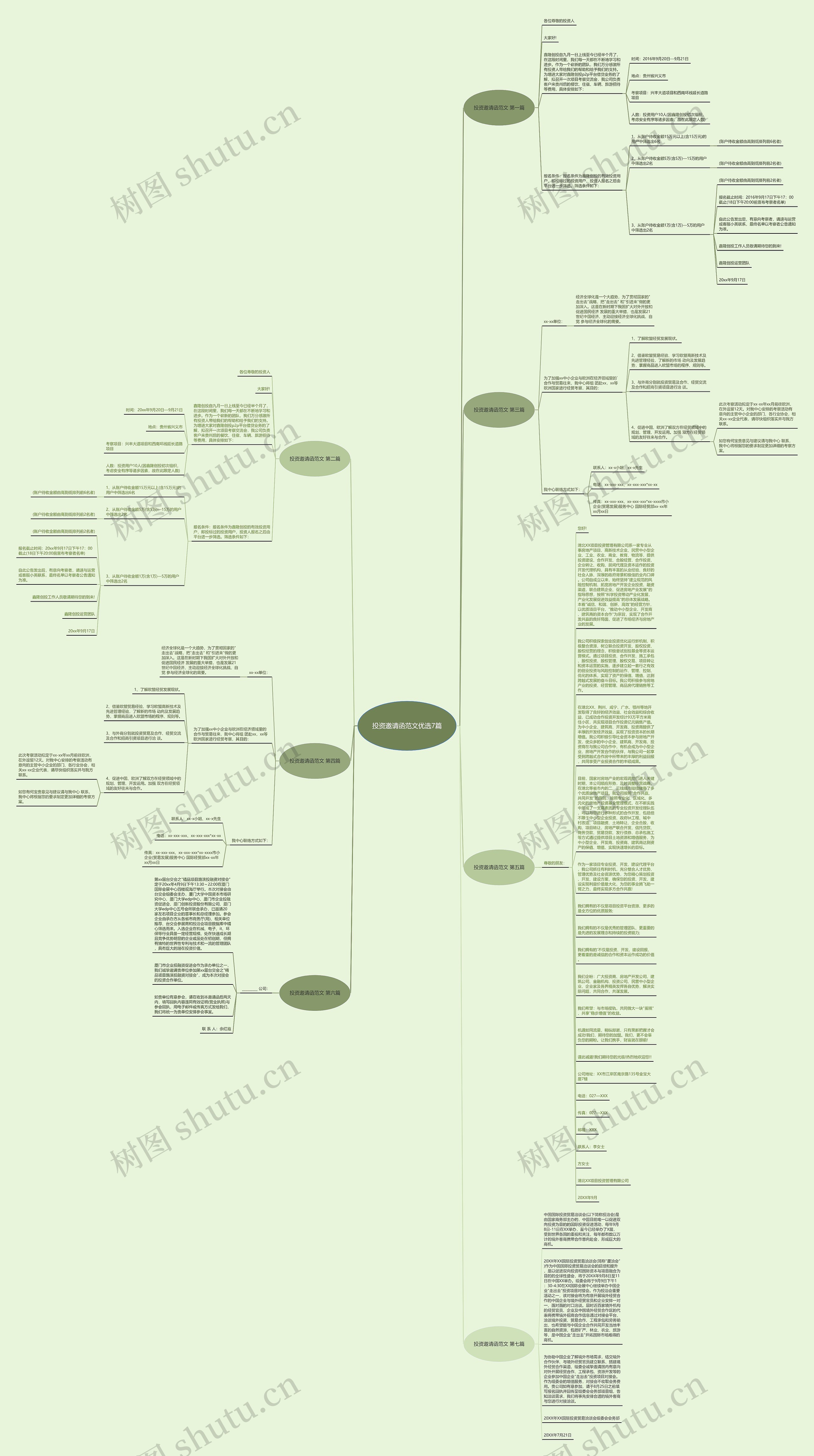 投资邀请函范文优选7篇思维导图
