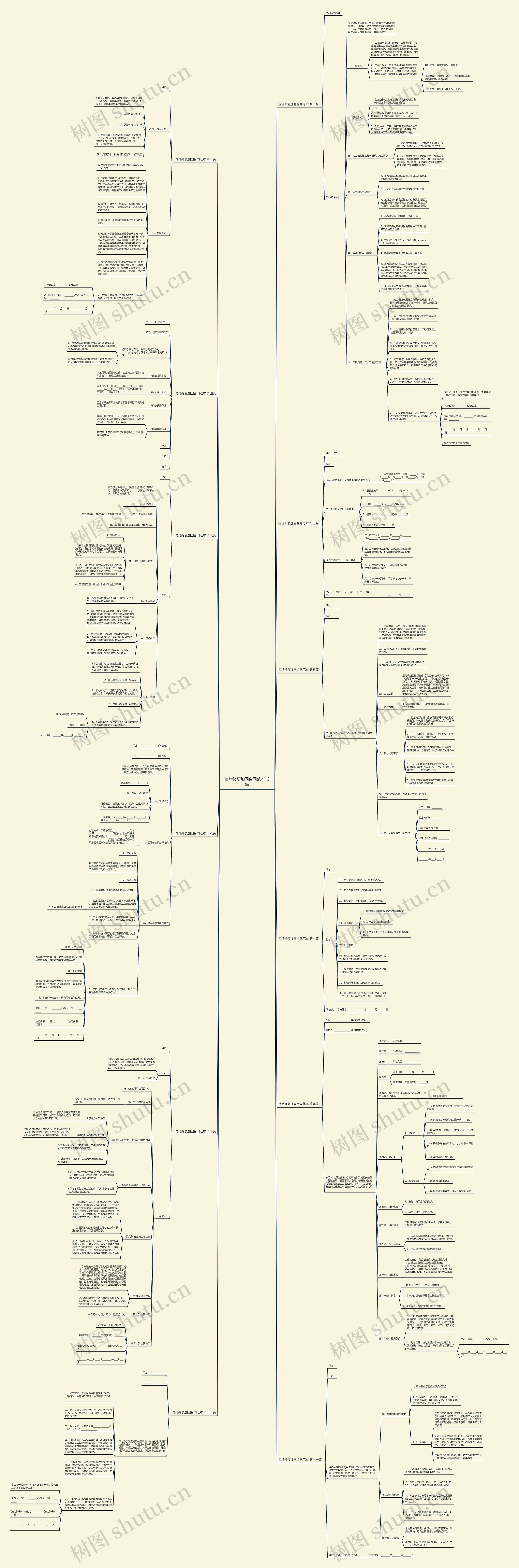 挡墙修复加固合同范本12篇思维导图