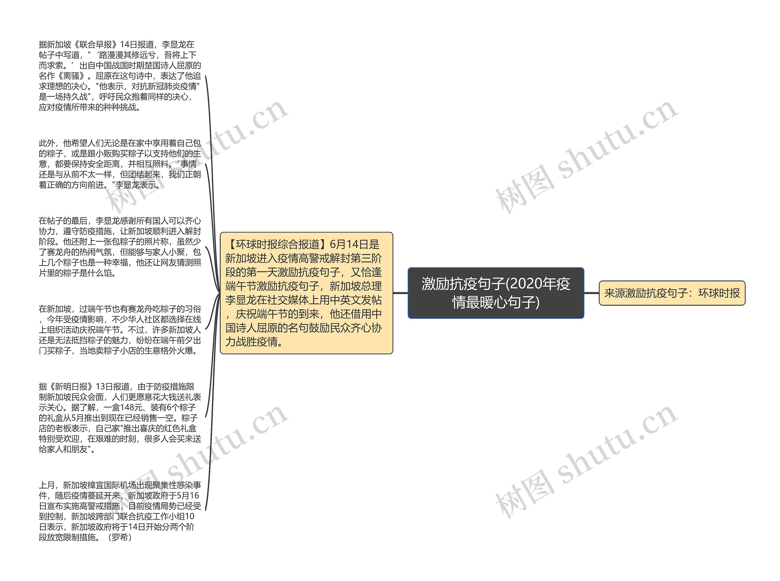 激励抗疫句子(2020年疫情最暖心句子)思维导图