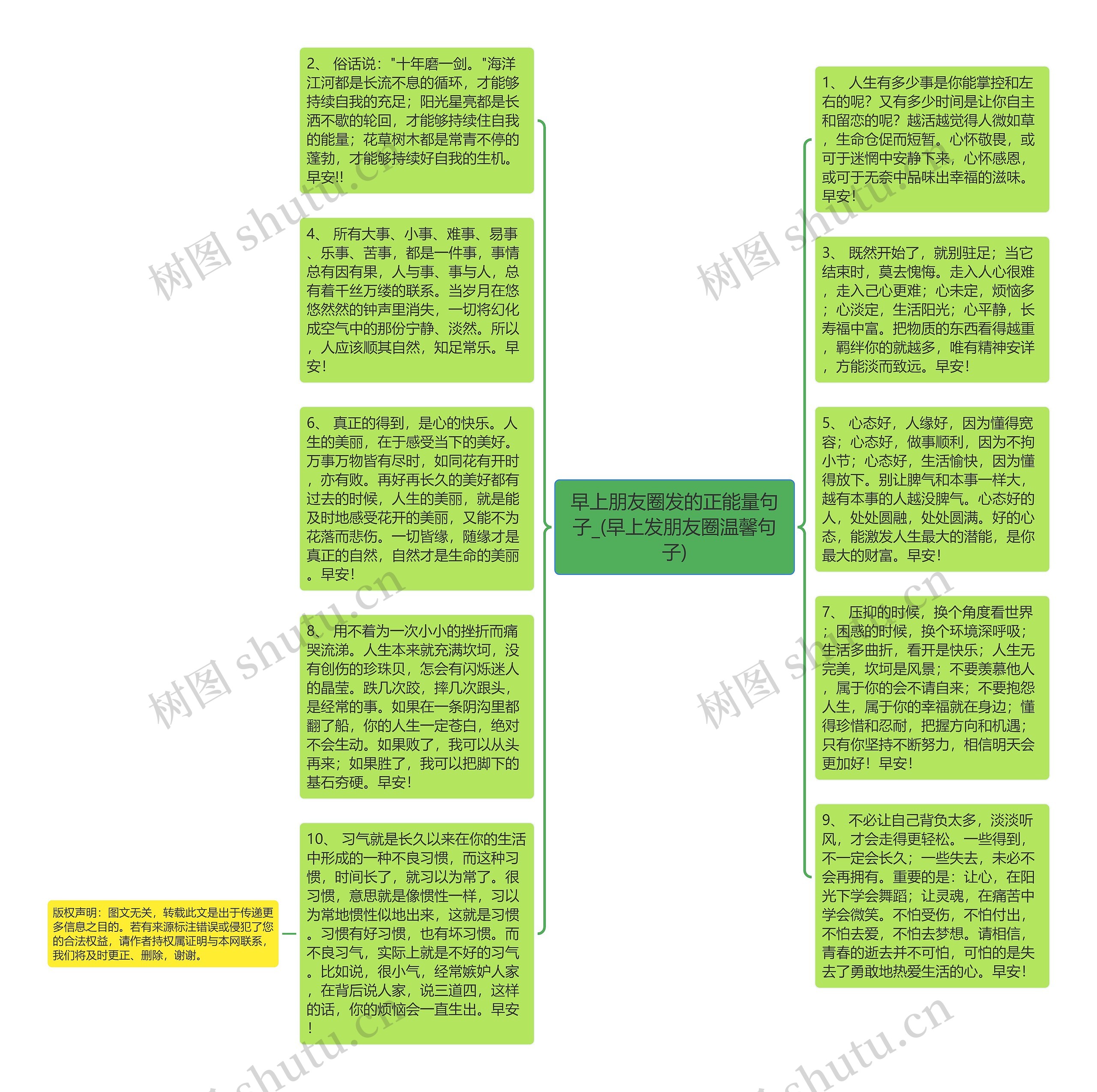 早上朋友圈发的正能量句子_(早上发朋友圈温馨句子)思维导图