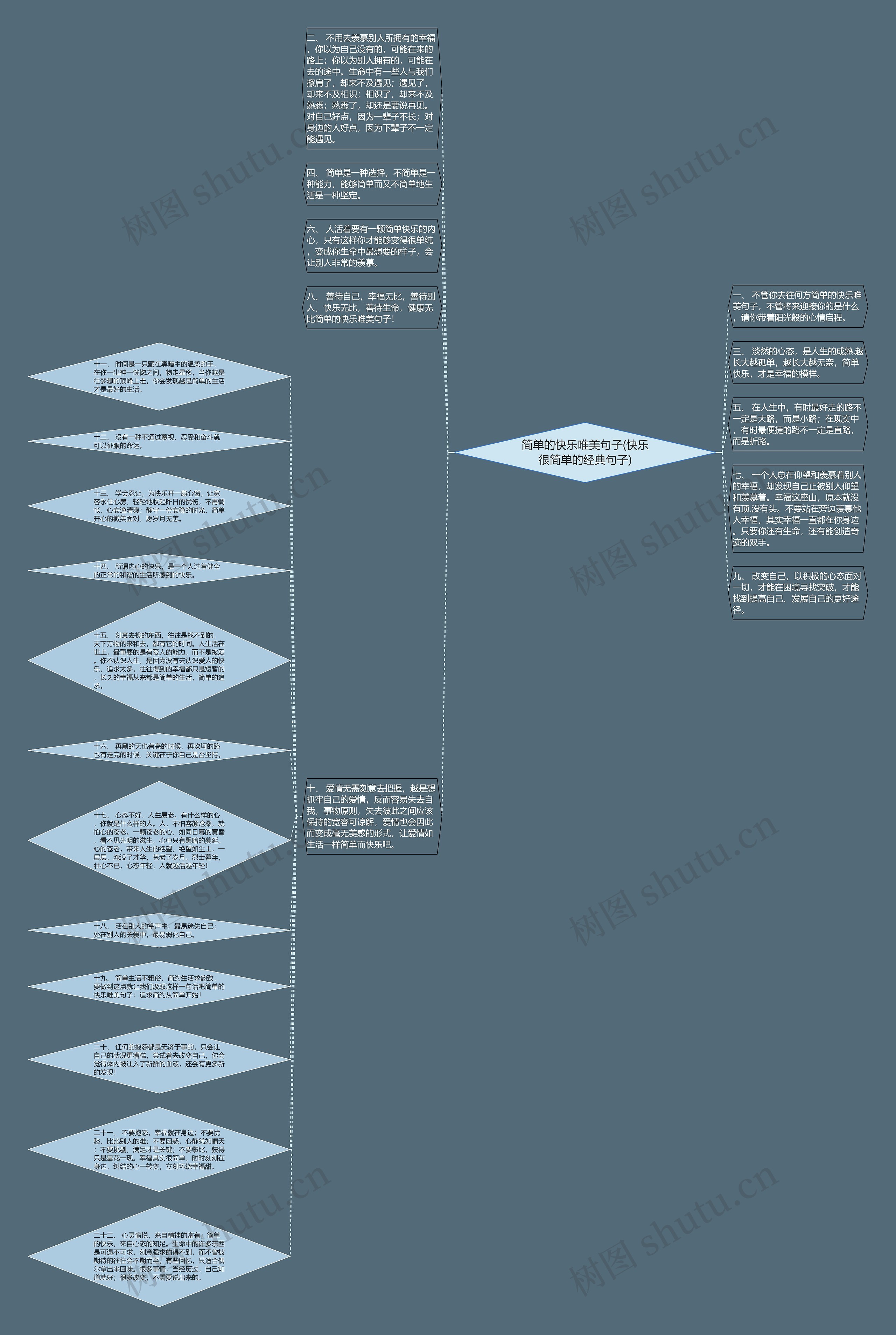 简单的快乐唯美句子(快乐很简单的经典句子)思维导图