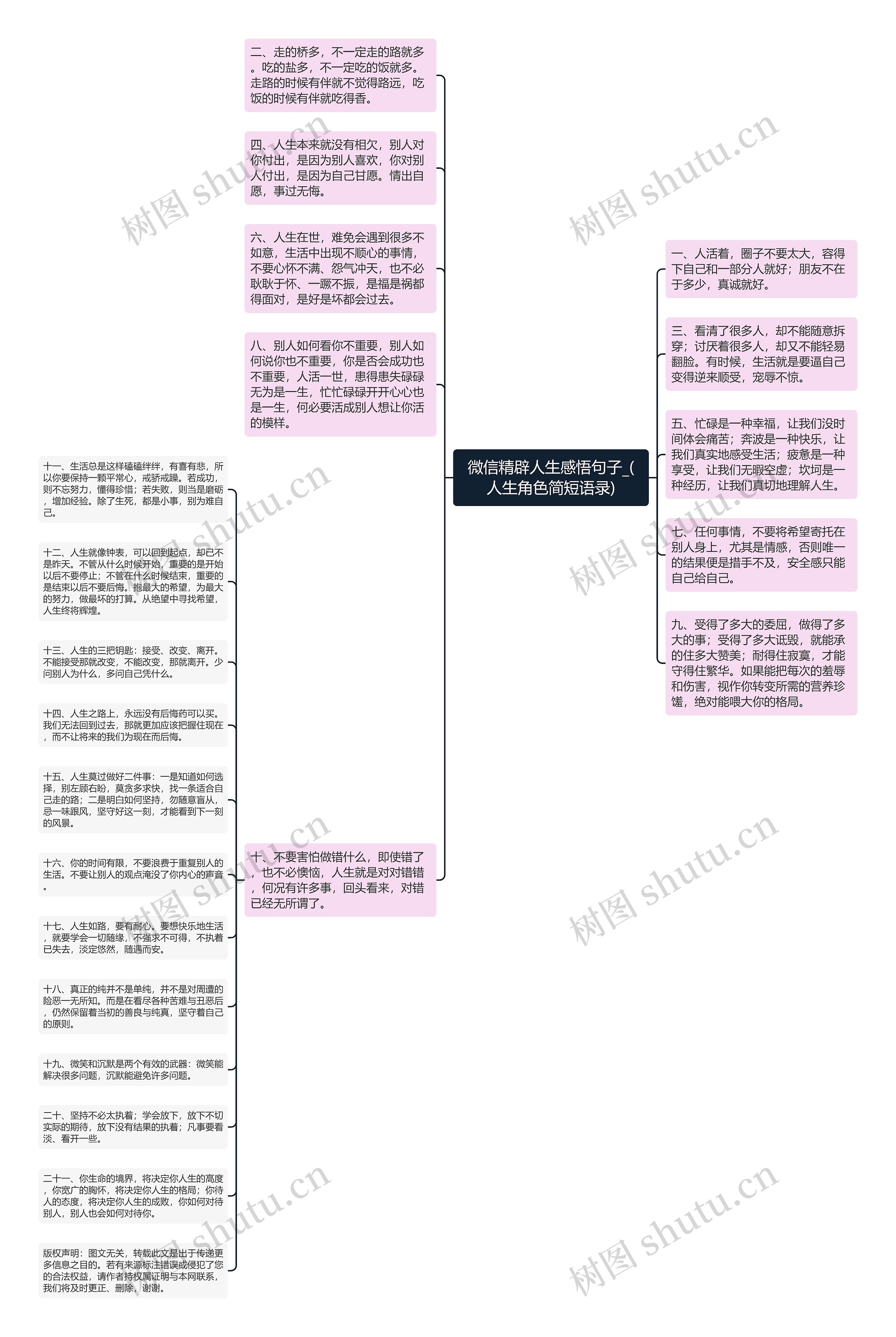 微信精辟人生感悟句子_(人生角色简短语录)思维导图