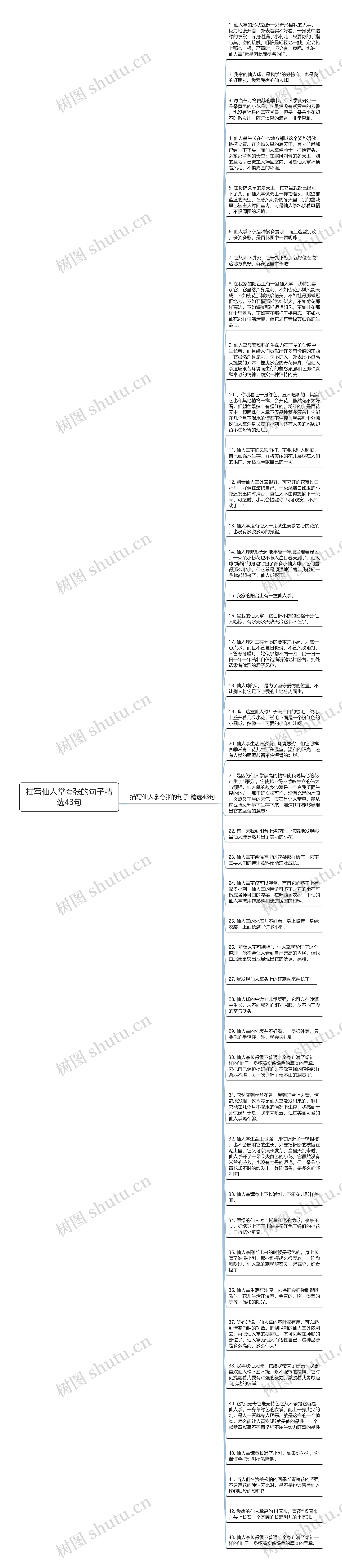 描写仙人掌夸张的句子精选43句