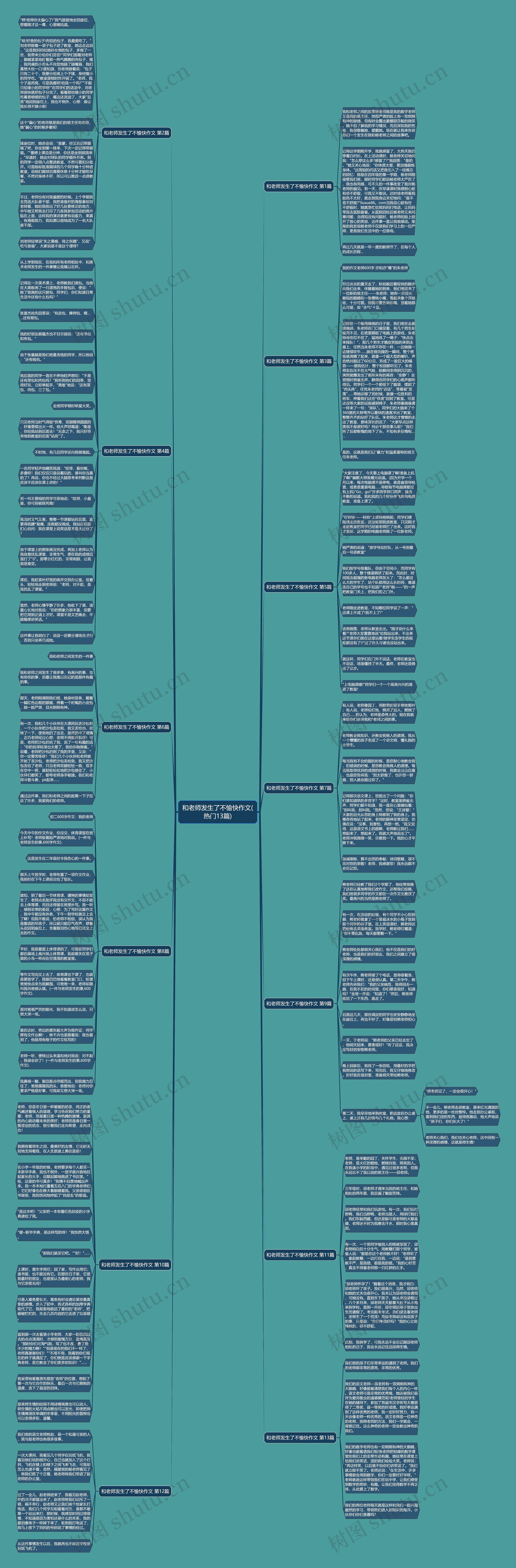 和老师发生了不愉快作文(热门13篇)思维导图