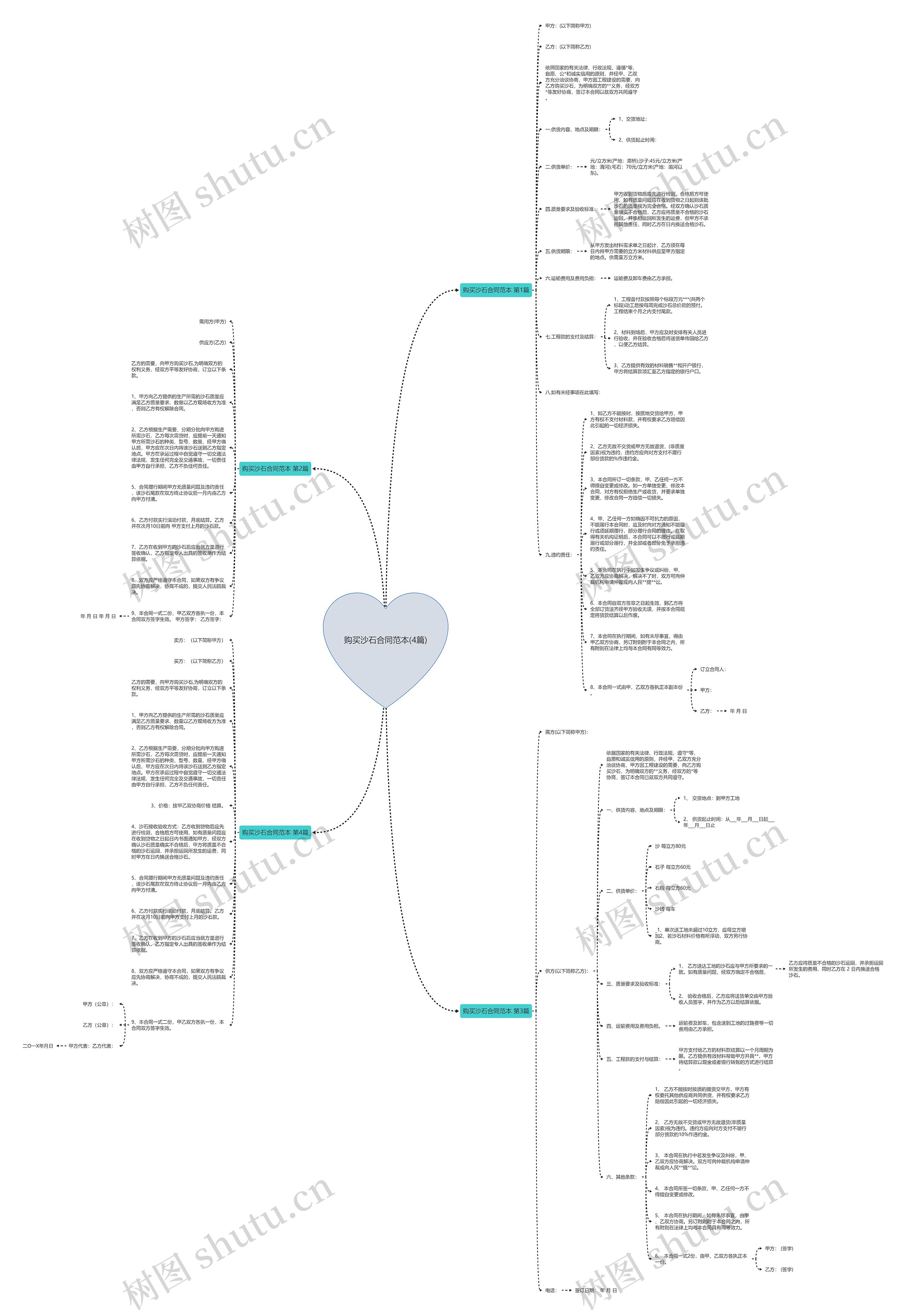 购买沙石合同范本(4篇)思维导图