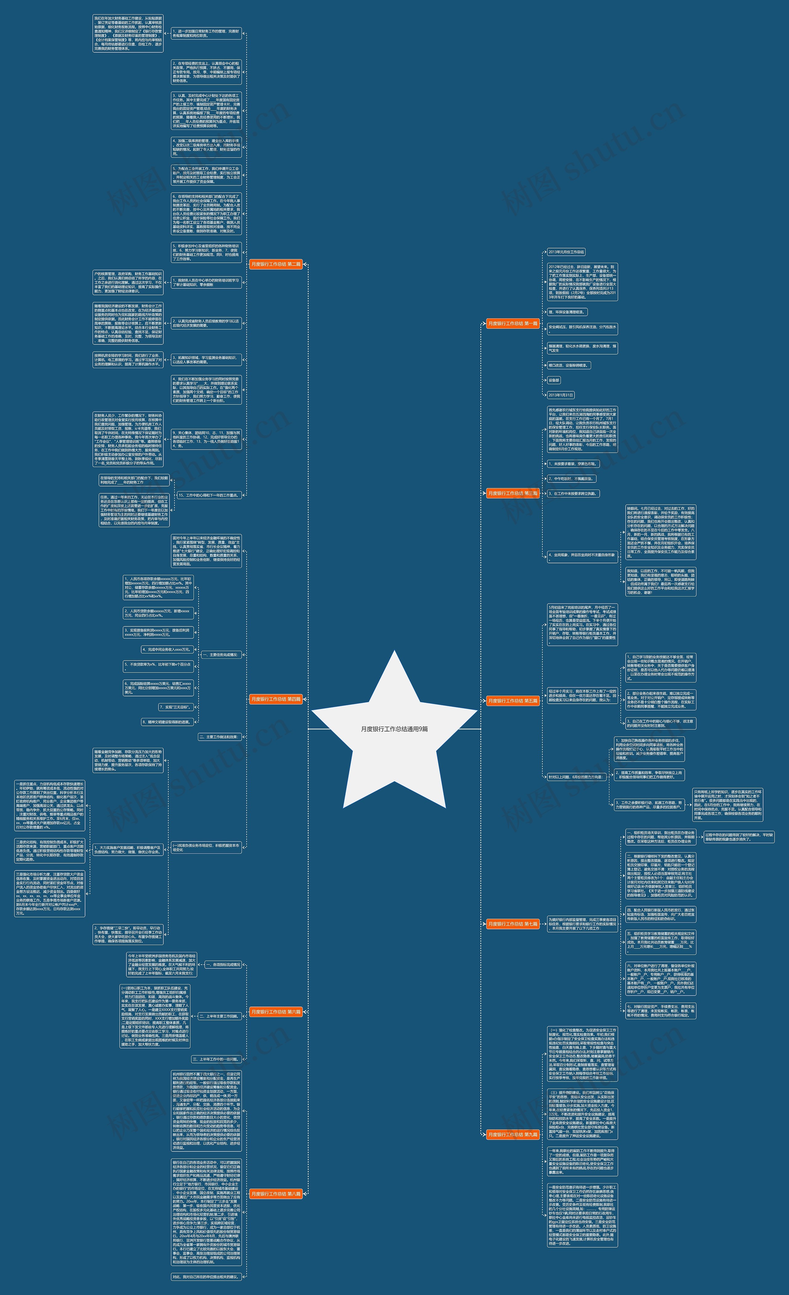 月度银行工作总结通用9篇