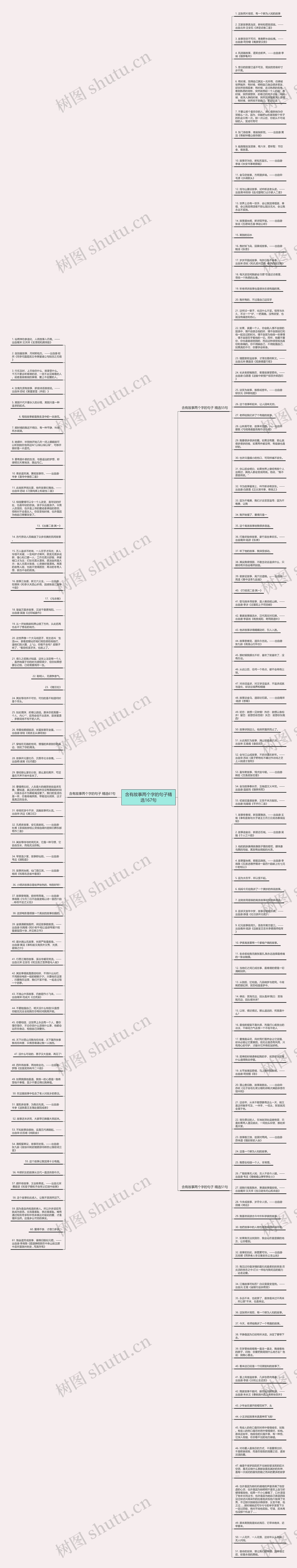 含有故事两个字的句子精选167句思维导图