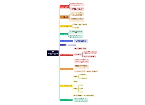 党史新民主主义革命时期1921—1949思维导图