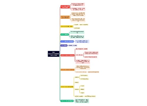 党史新民主主义革命时期1921—1949 党史新民主主义革命时期1921—1949