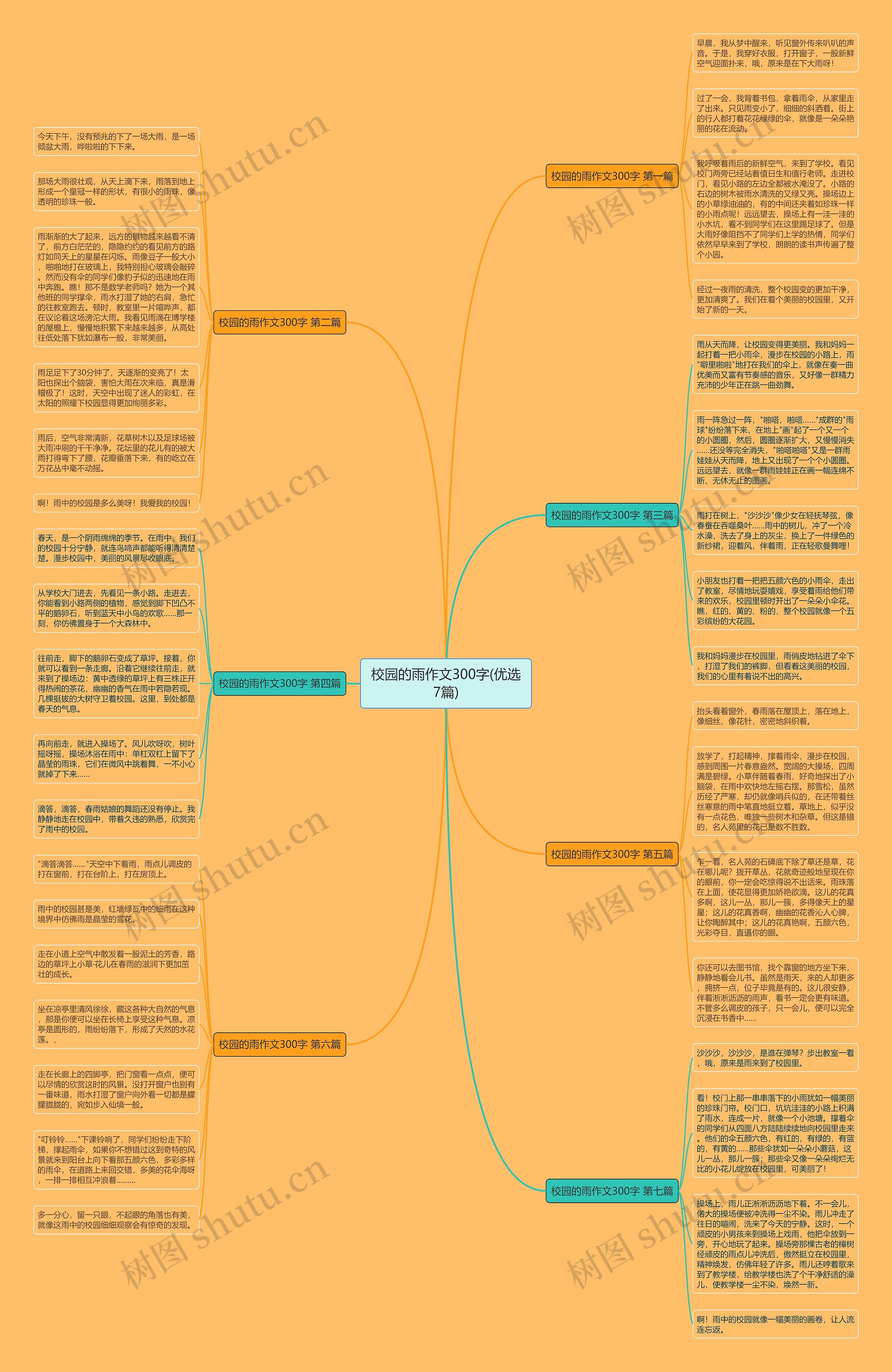 校园的雨作文300字(优选7篇)思维导图