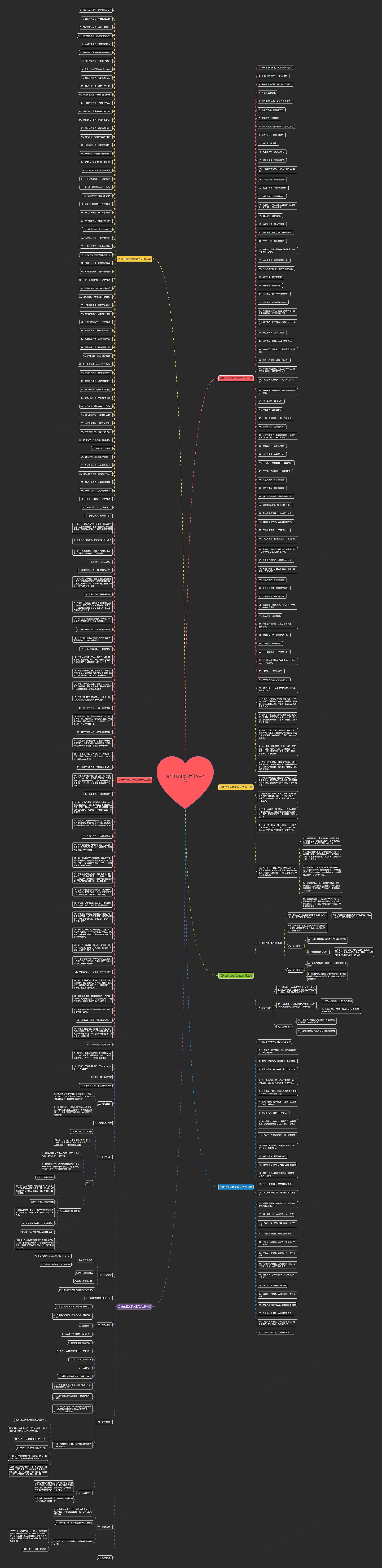 月饼主题创意文案范文共7篇思维导图