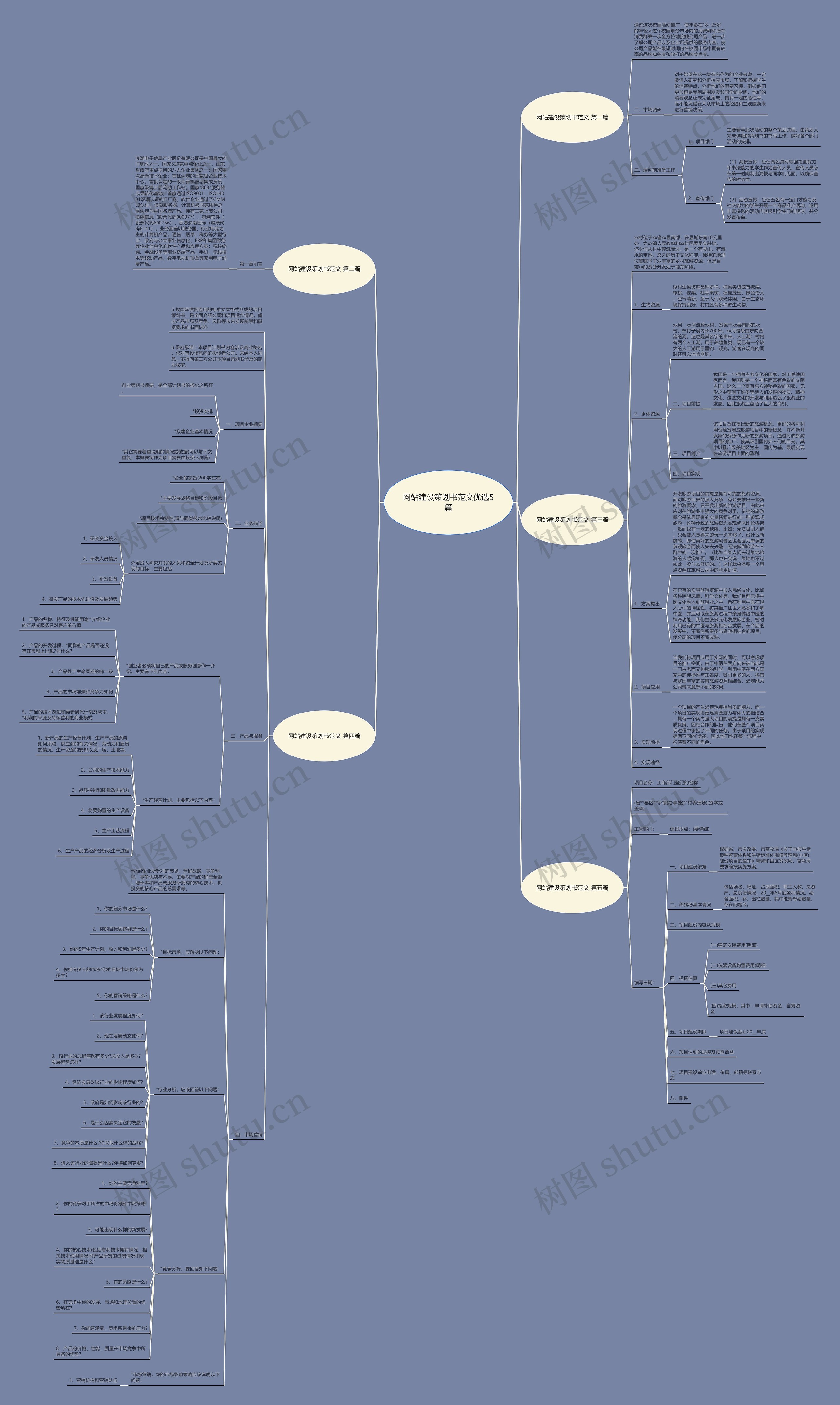 网站建设策划书范文优选5篇 网站建设策划书范文优选5篇